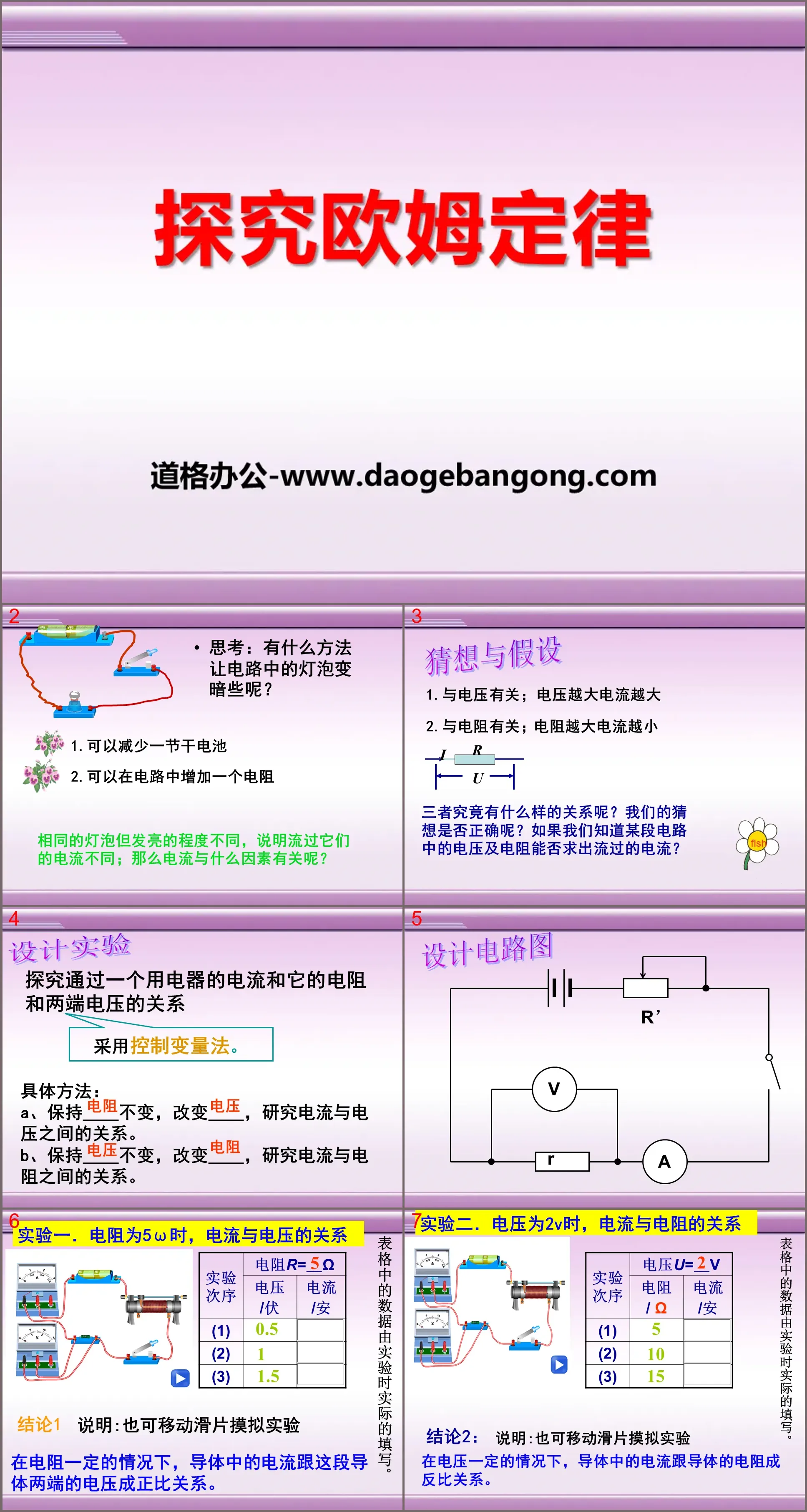 Cours PPT « Explorer la loi d'Ohm » 4