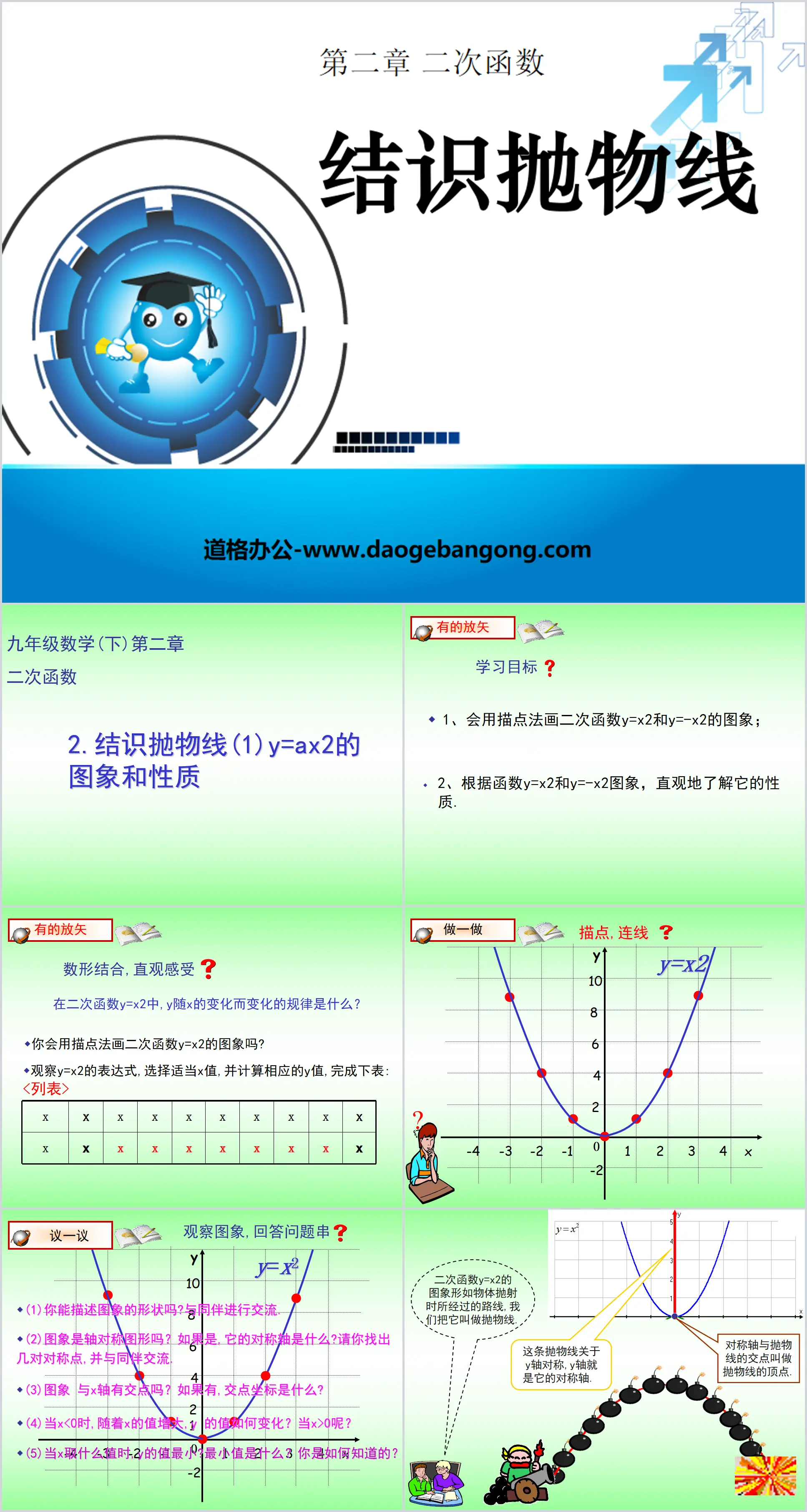 "Getting to Know Parabolas" Quadratic Function PPT Courseware 5