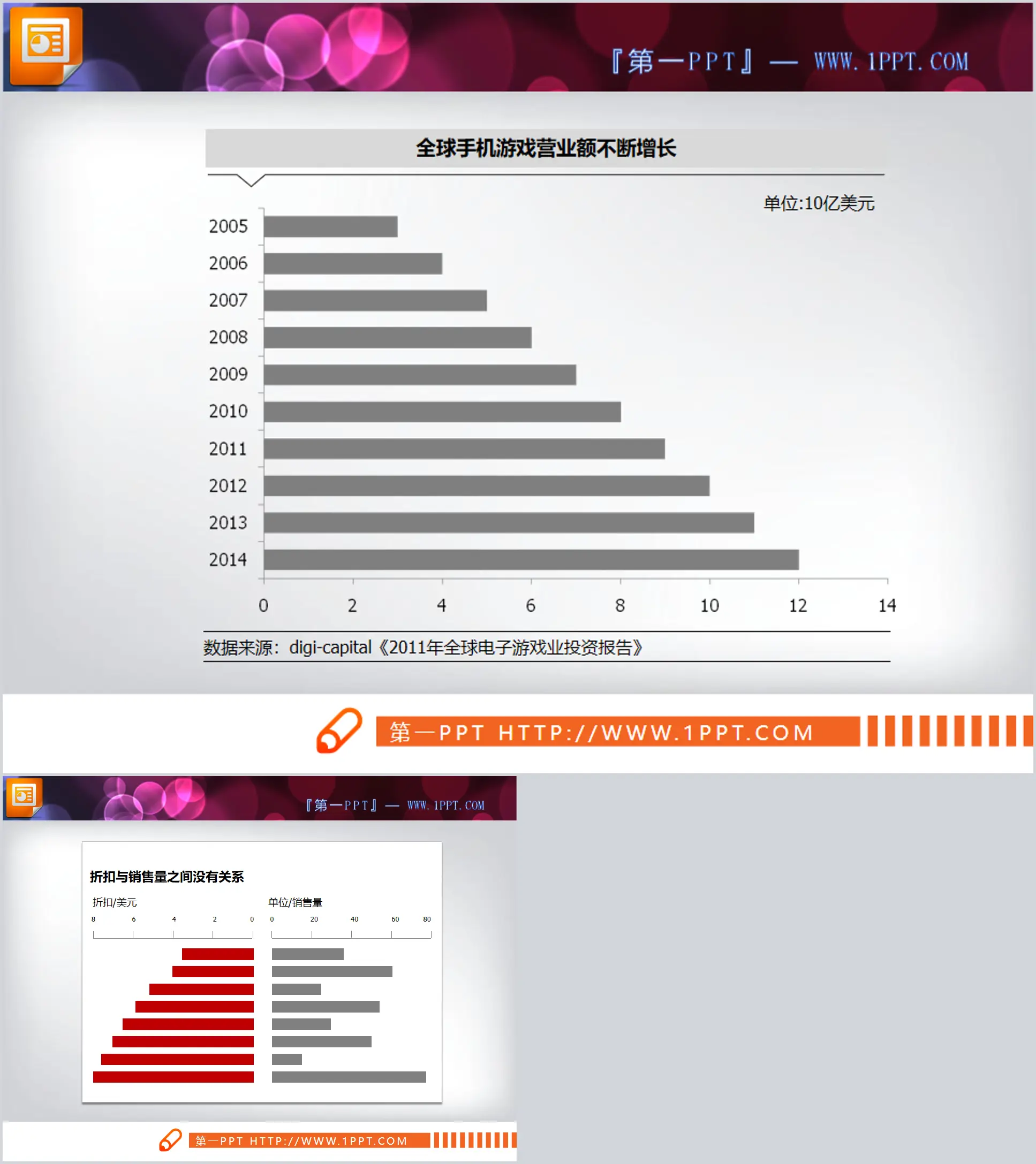 兩張實用的PowerPoint條形圖素材