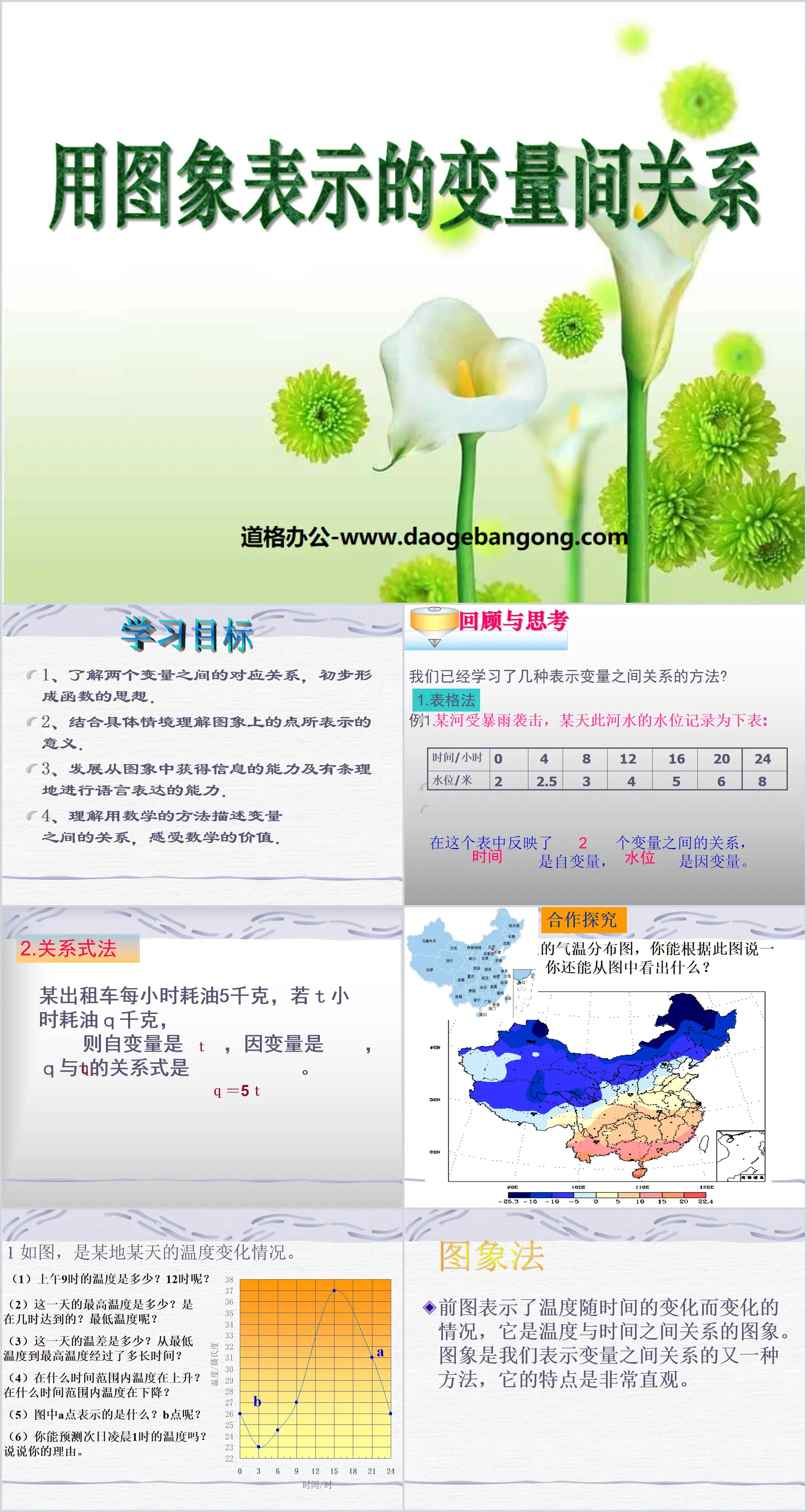 《用图象表示的变量间关系》变量之间的关系PPT课件
