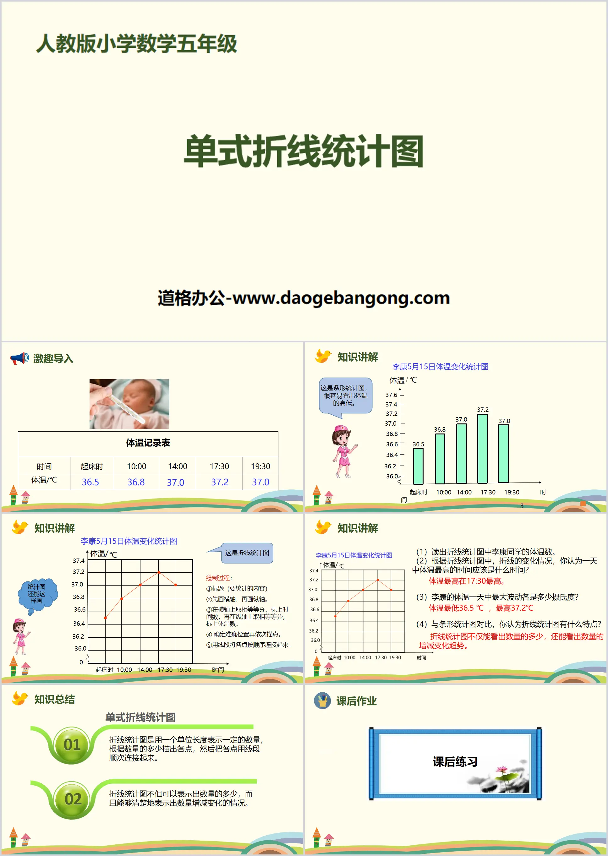 《单式折线统计图》折线统计图PPT