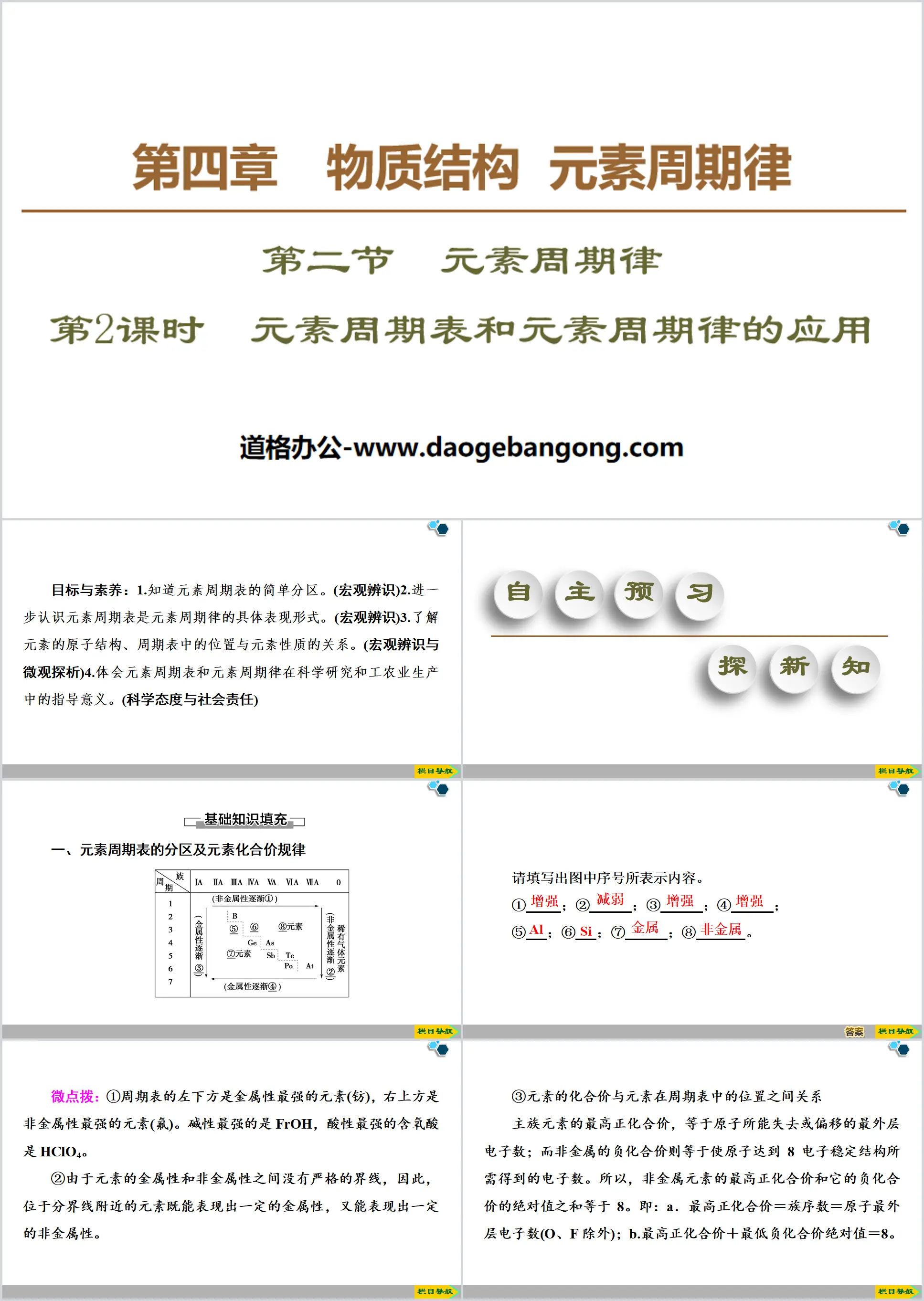 《元素周期表和元素周期律的应用》元素周期律PPT