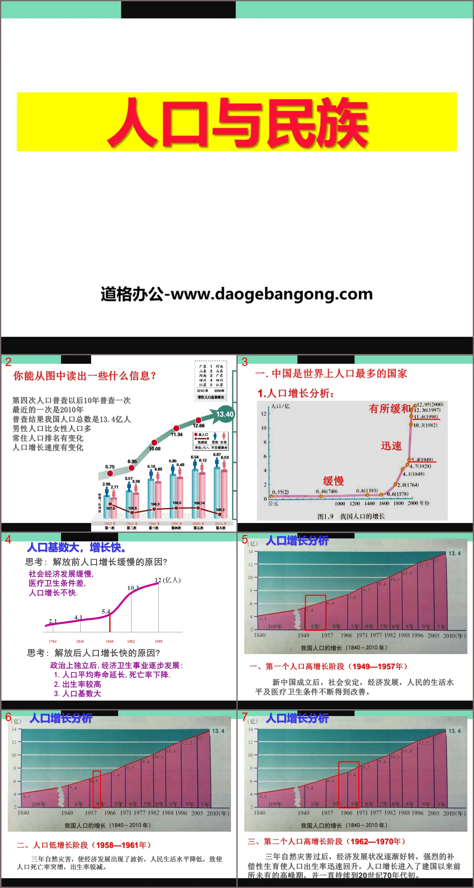 《人口与民族》PPT课件