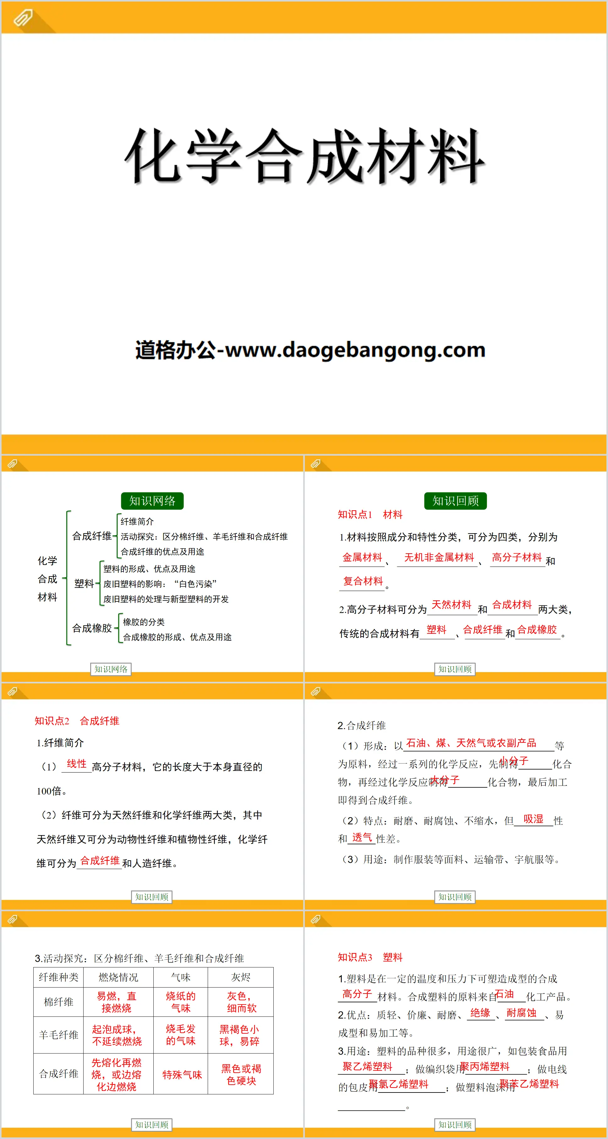 《化學合成材料》化學與社會生活PPT課件2