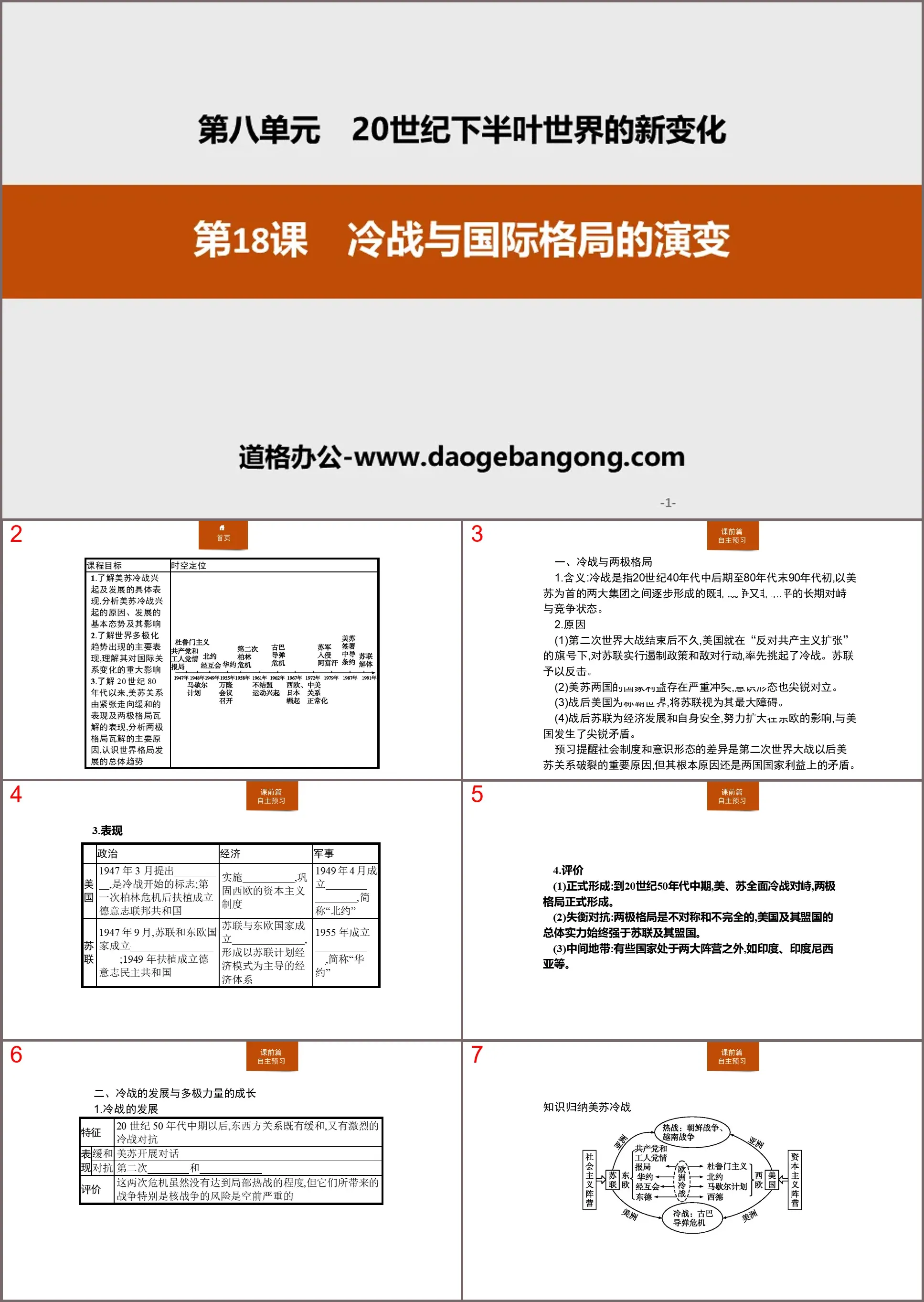 《冷戰與國際格局的演變》20世紀下半葉世界的新變化PPT課件