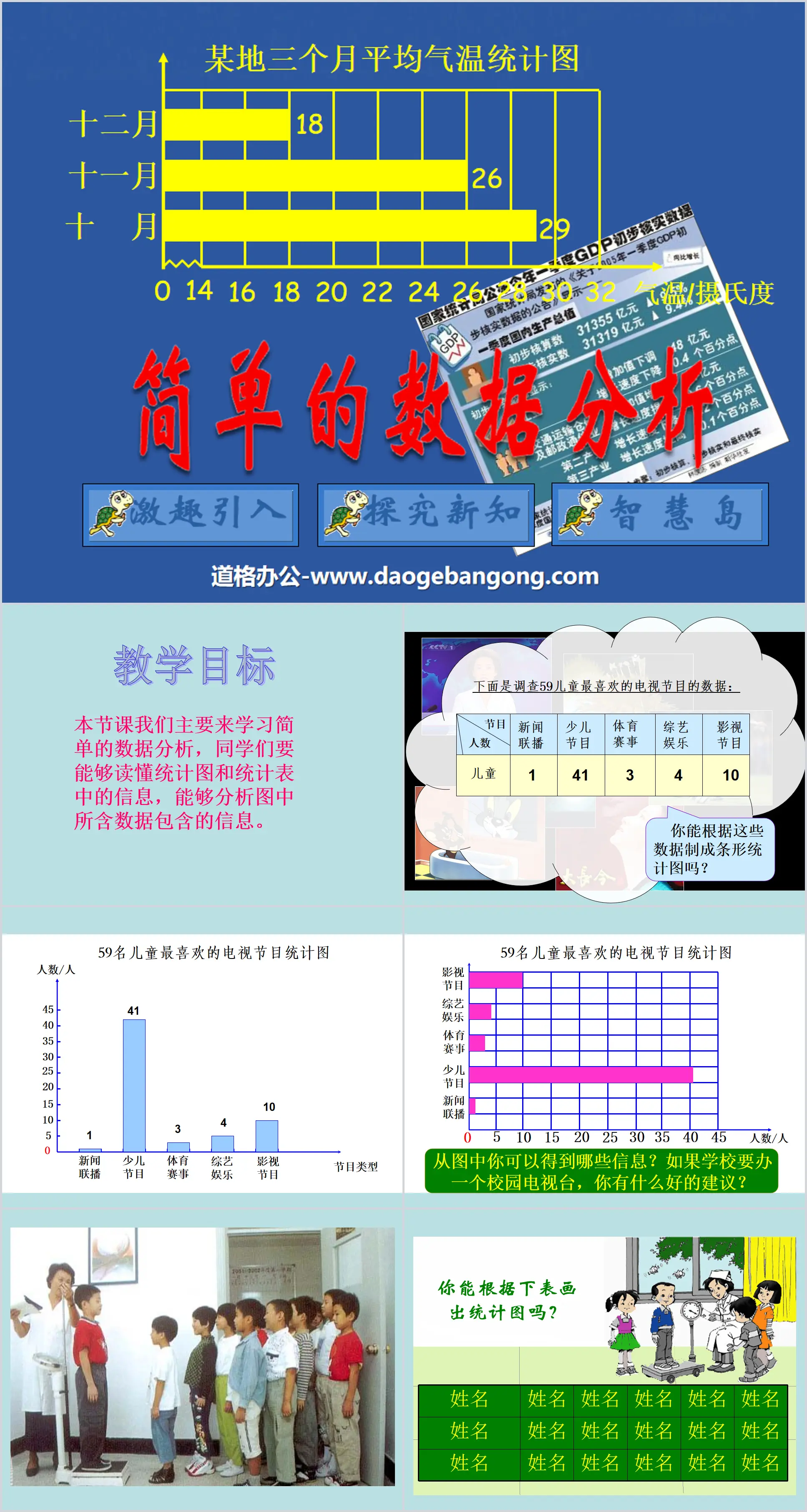 "Simple Data Analysis" Simple statistical activities PPT courseware