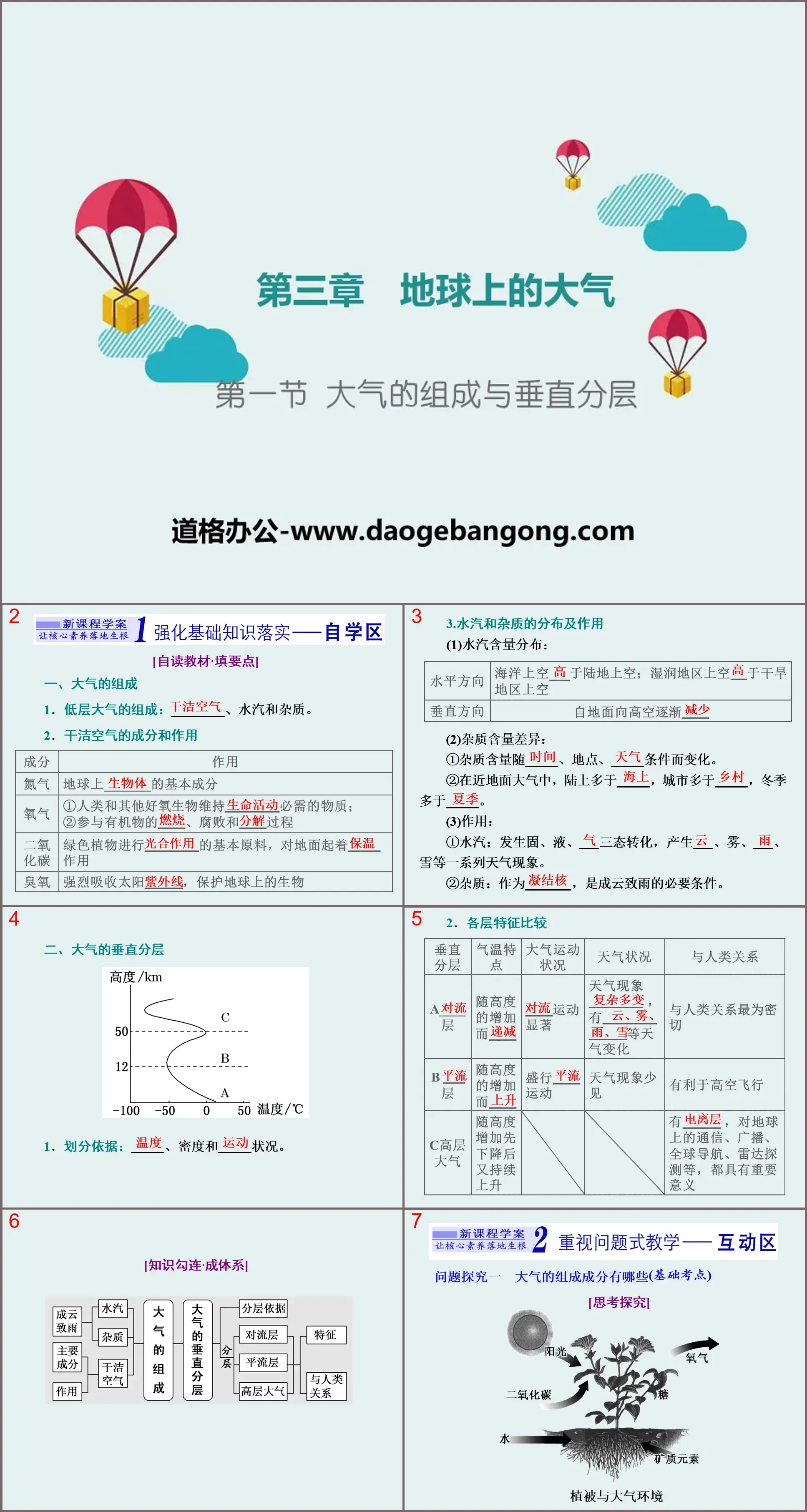 《大气的组成与垂直分层》地球上的大气PPT