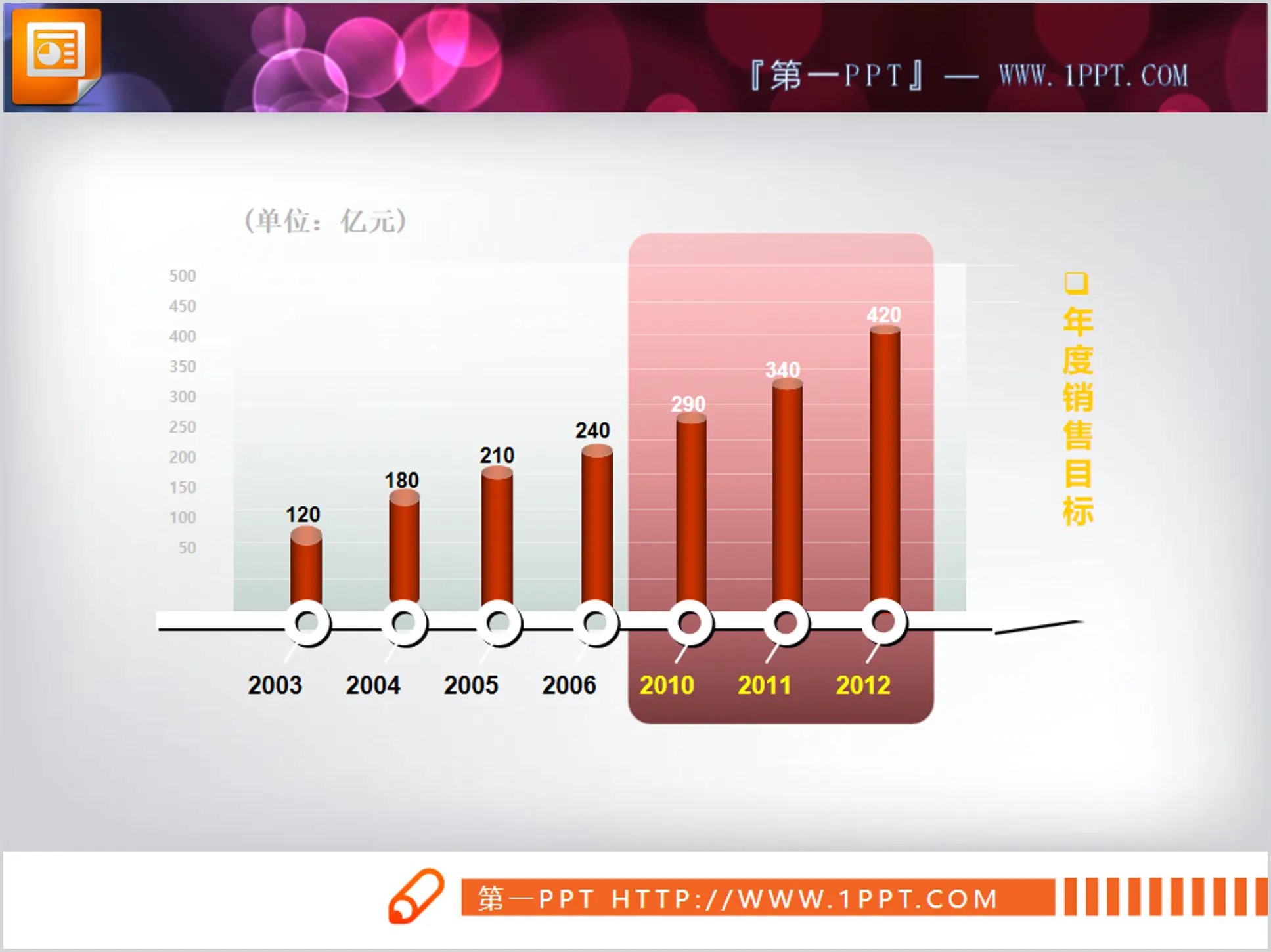 3D three-dimensional histogram PPT material download