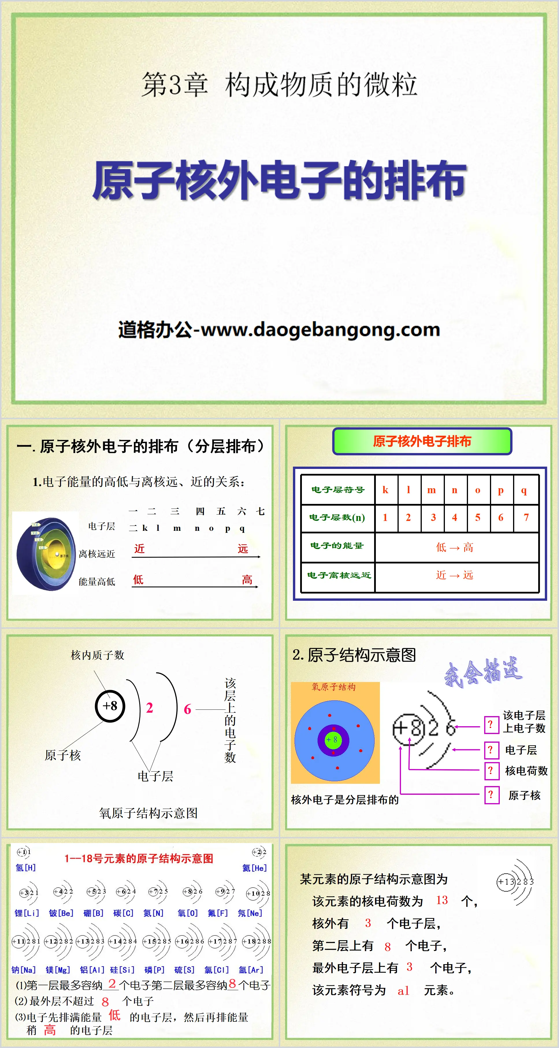 《原子核外电子排布》构成物质的微粒PPT课件
