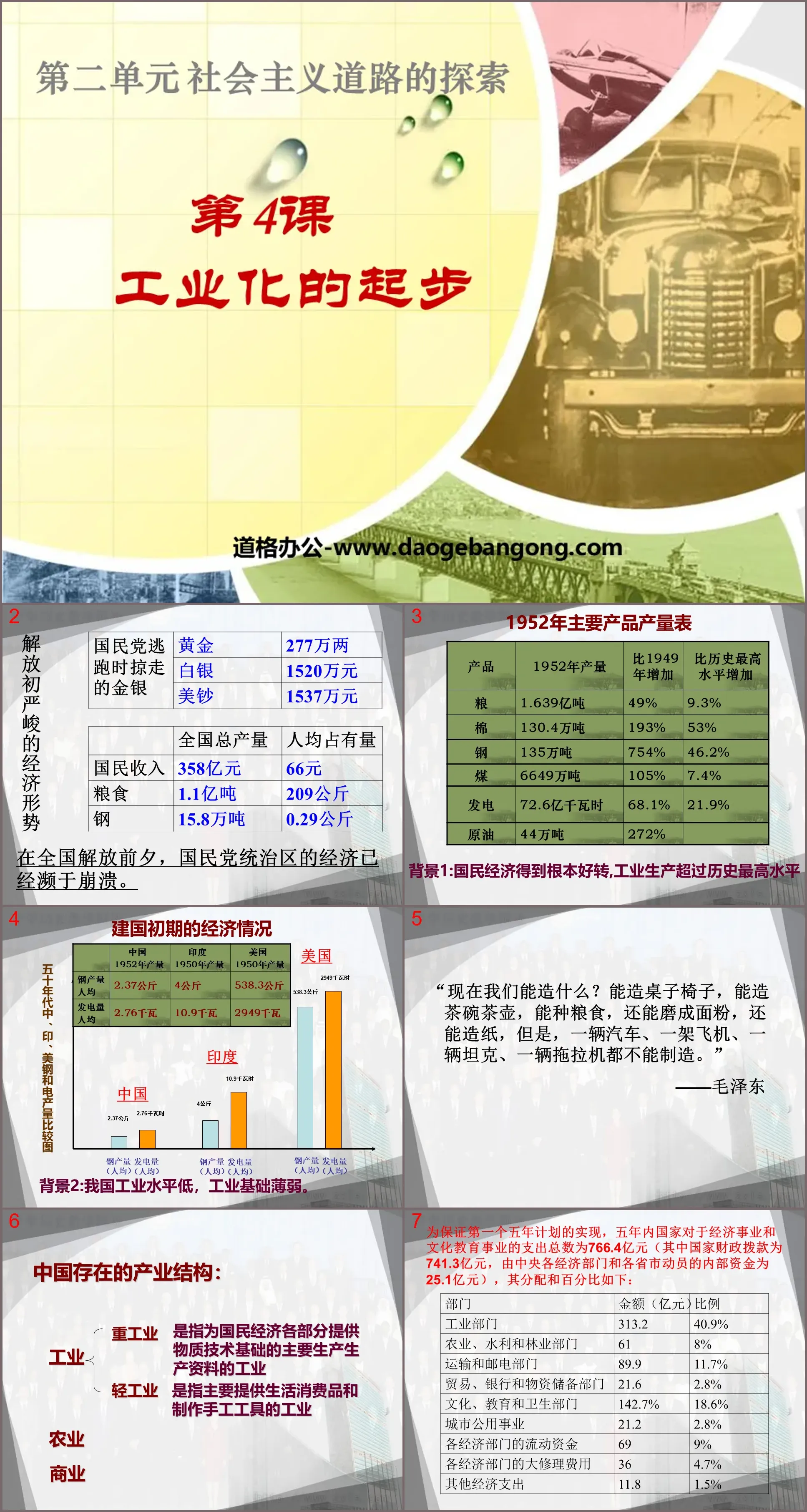 "The Beginning of Industrialization" Exploration of the Socialist Road PPT Courseware 6