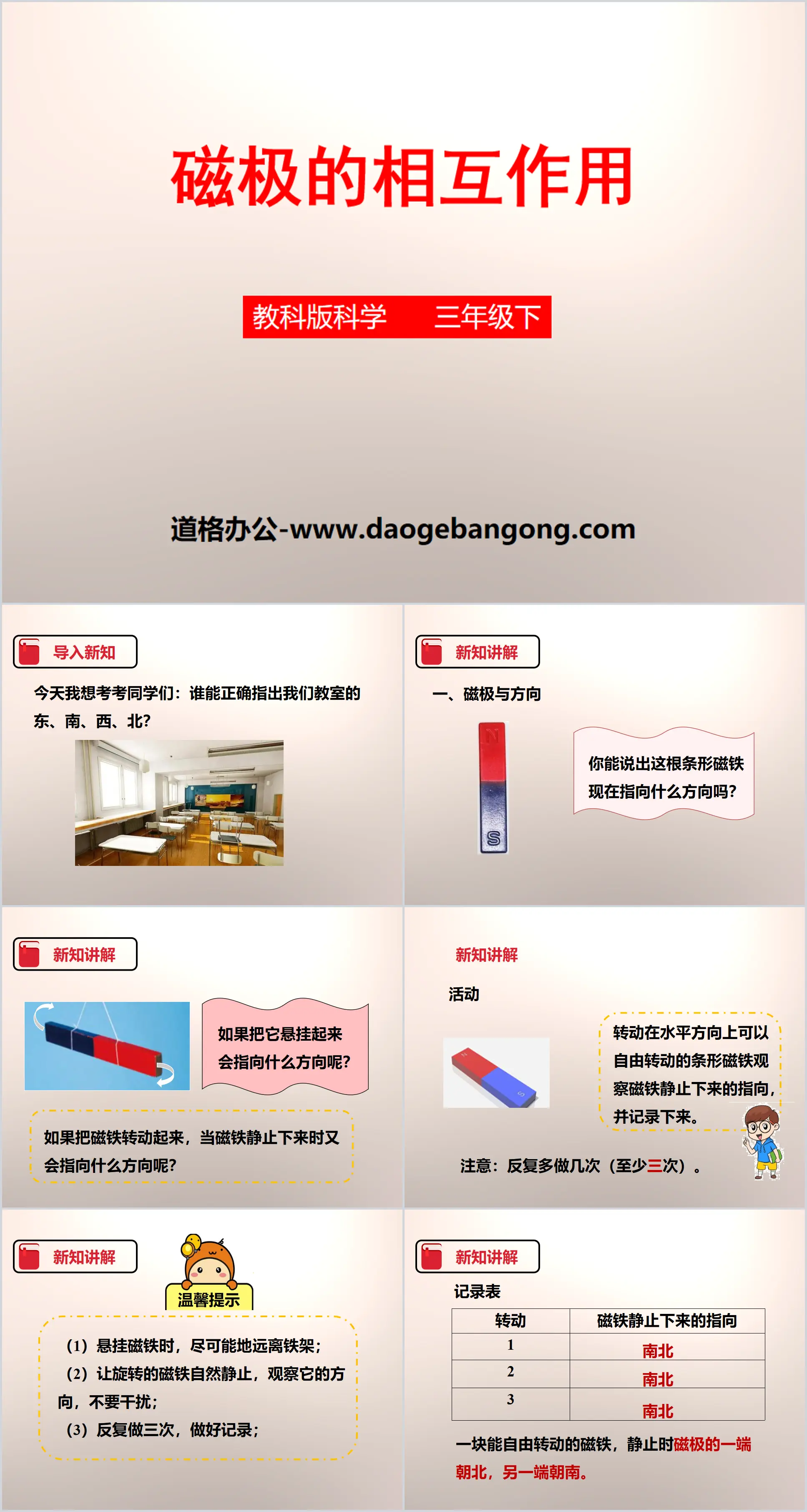 "Interaction du pôle magnétique" Aimant PPT Télécharger