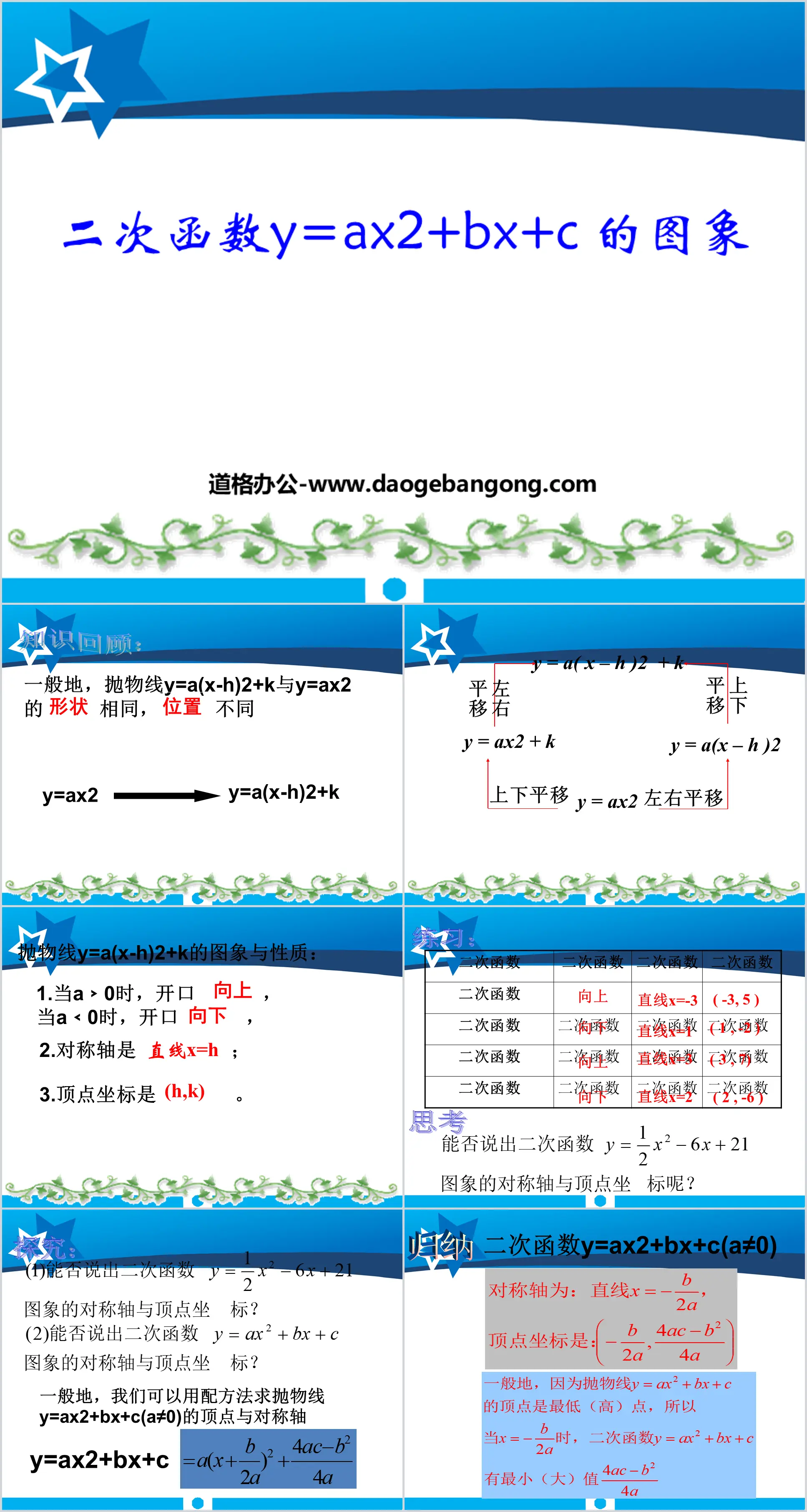 《二次函數y=ax2+bx+c的圖象》二次函數PPT課件3