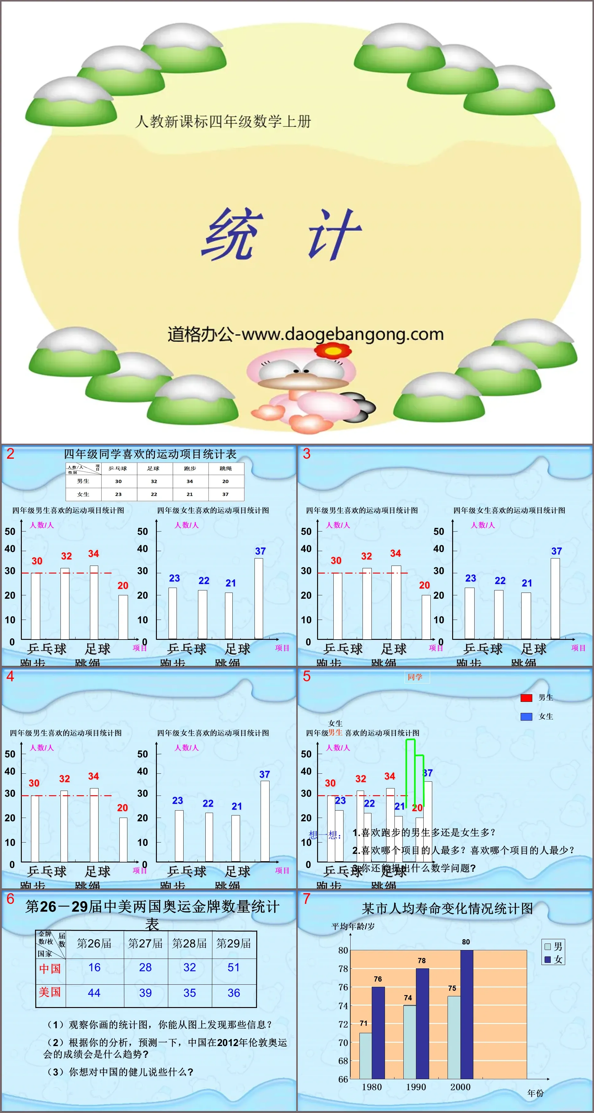 《統計教學》PPT課件