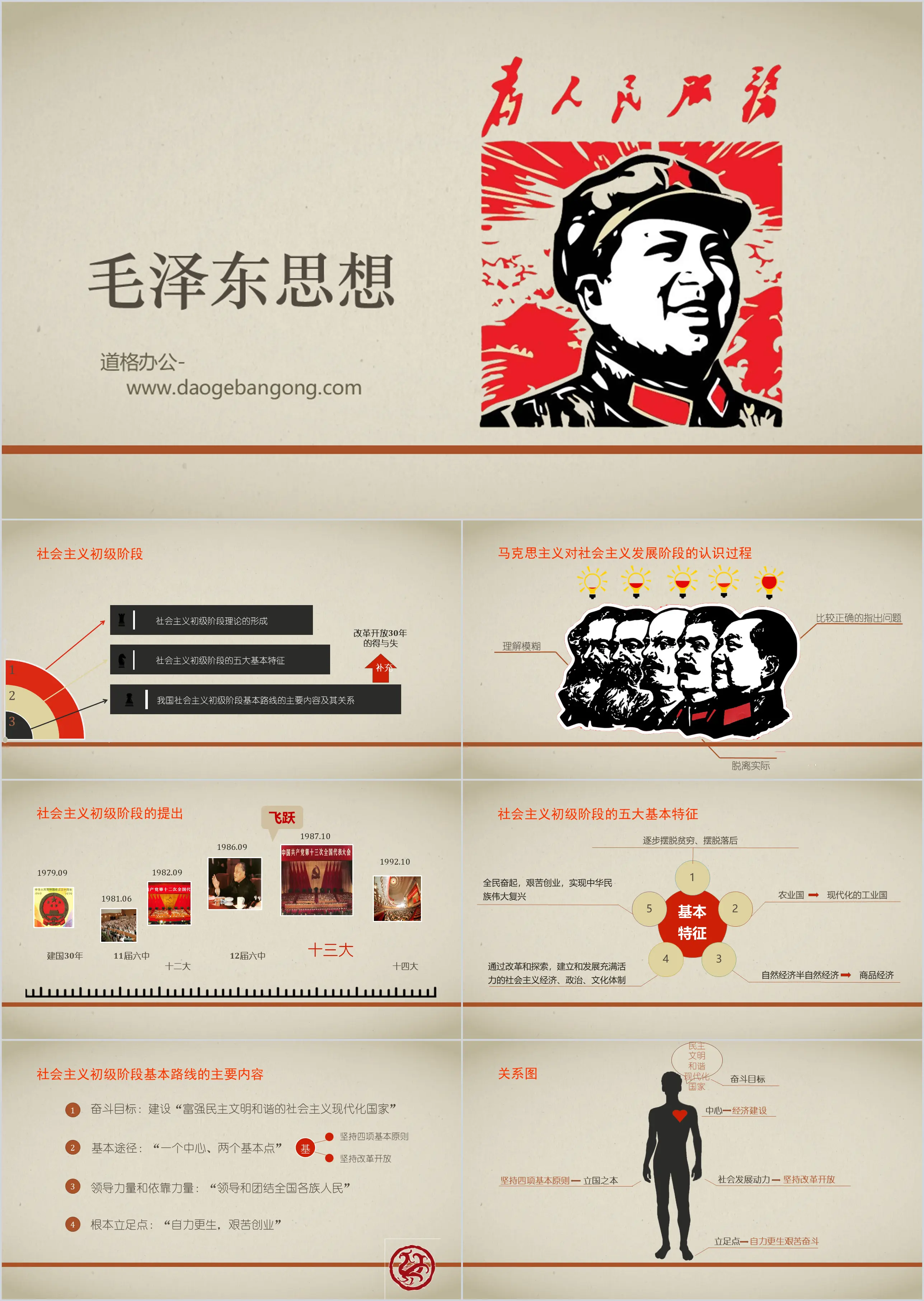 Mao Zedong Thought PPT Download