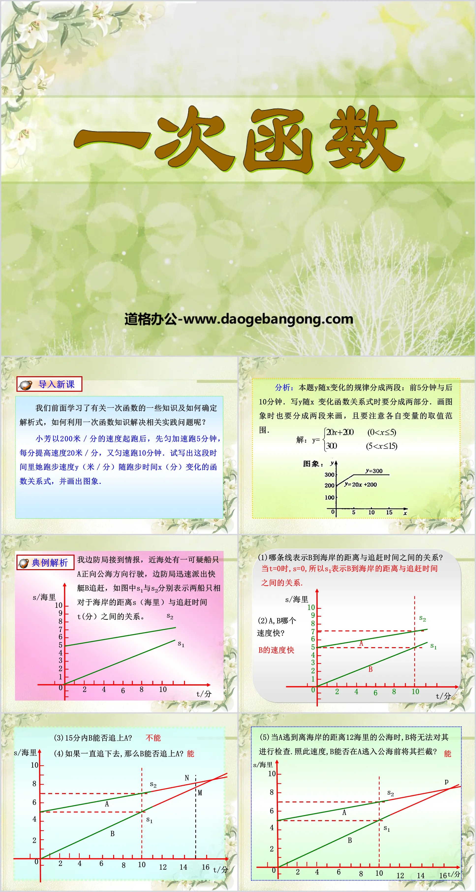 "Primary Function" PPT courseware