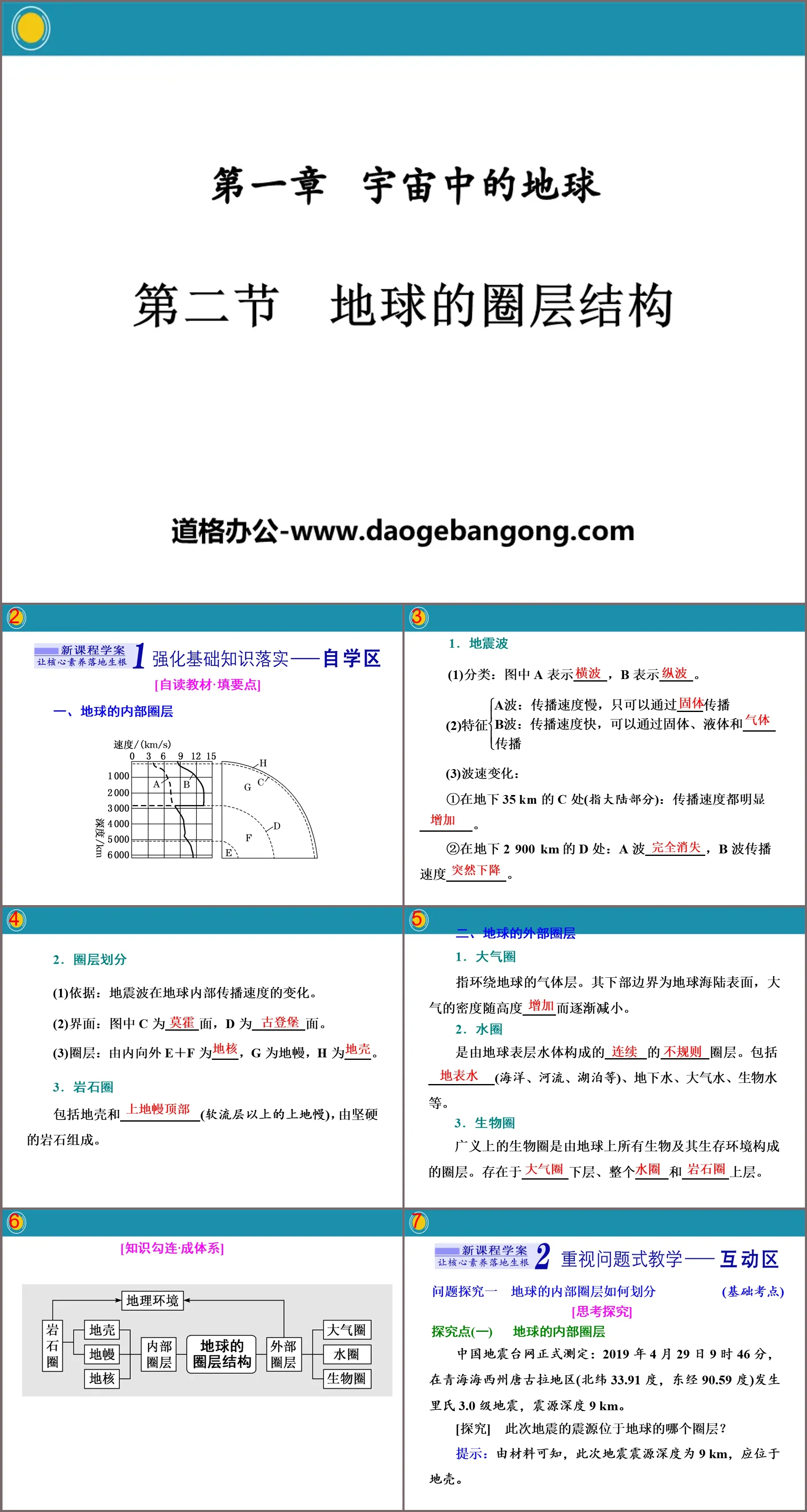 《地球的圈层结构》宇宙中的地球PPT教学课件