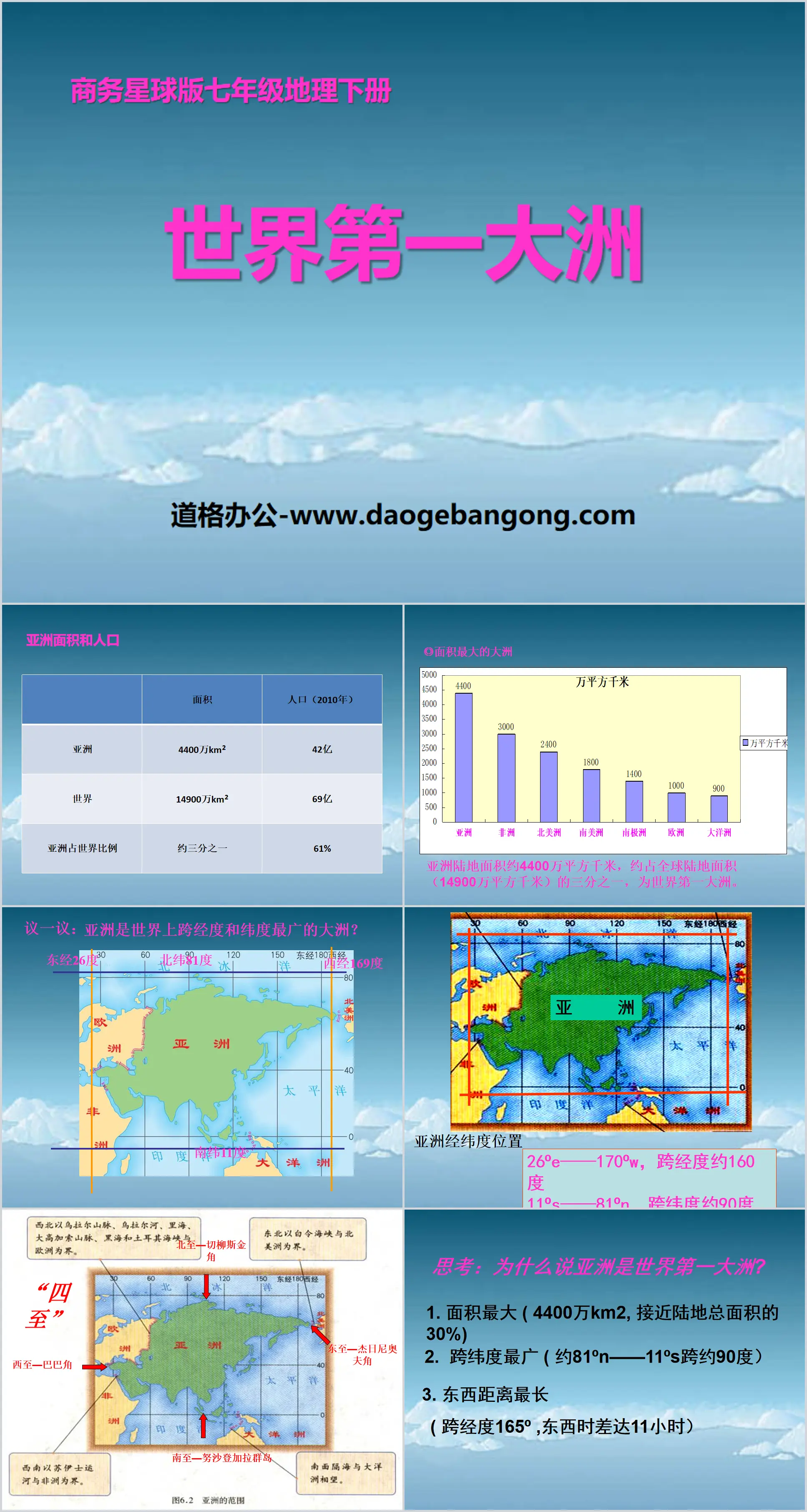 Cours PPT « Le premier continent du monde »