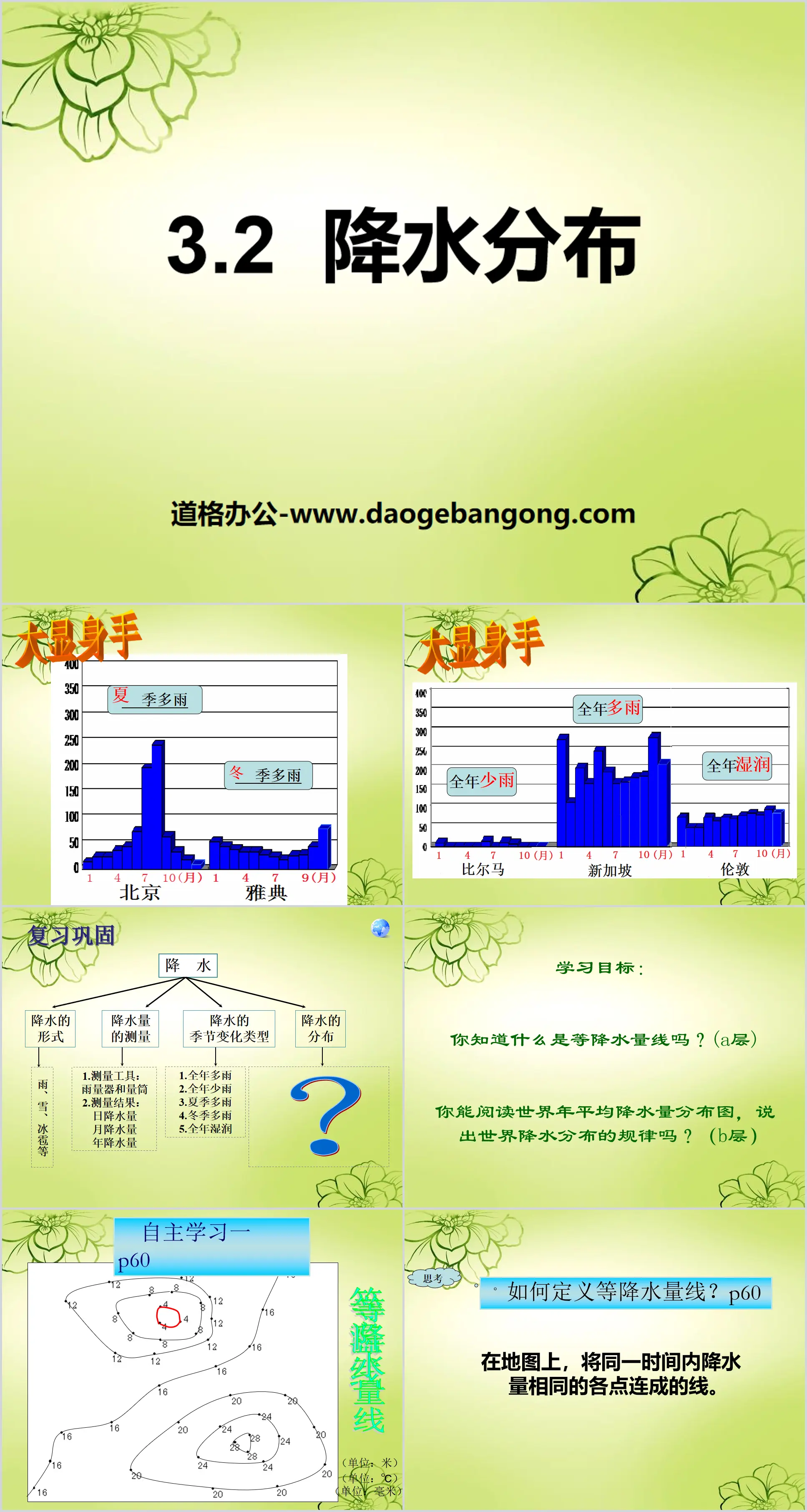 《降水分布》PPT课件
