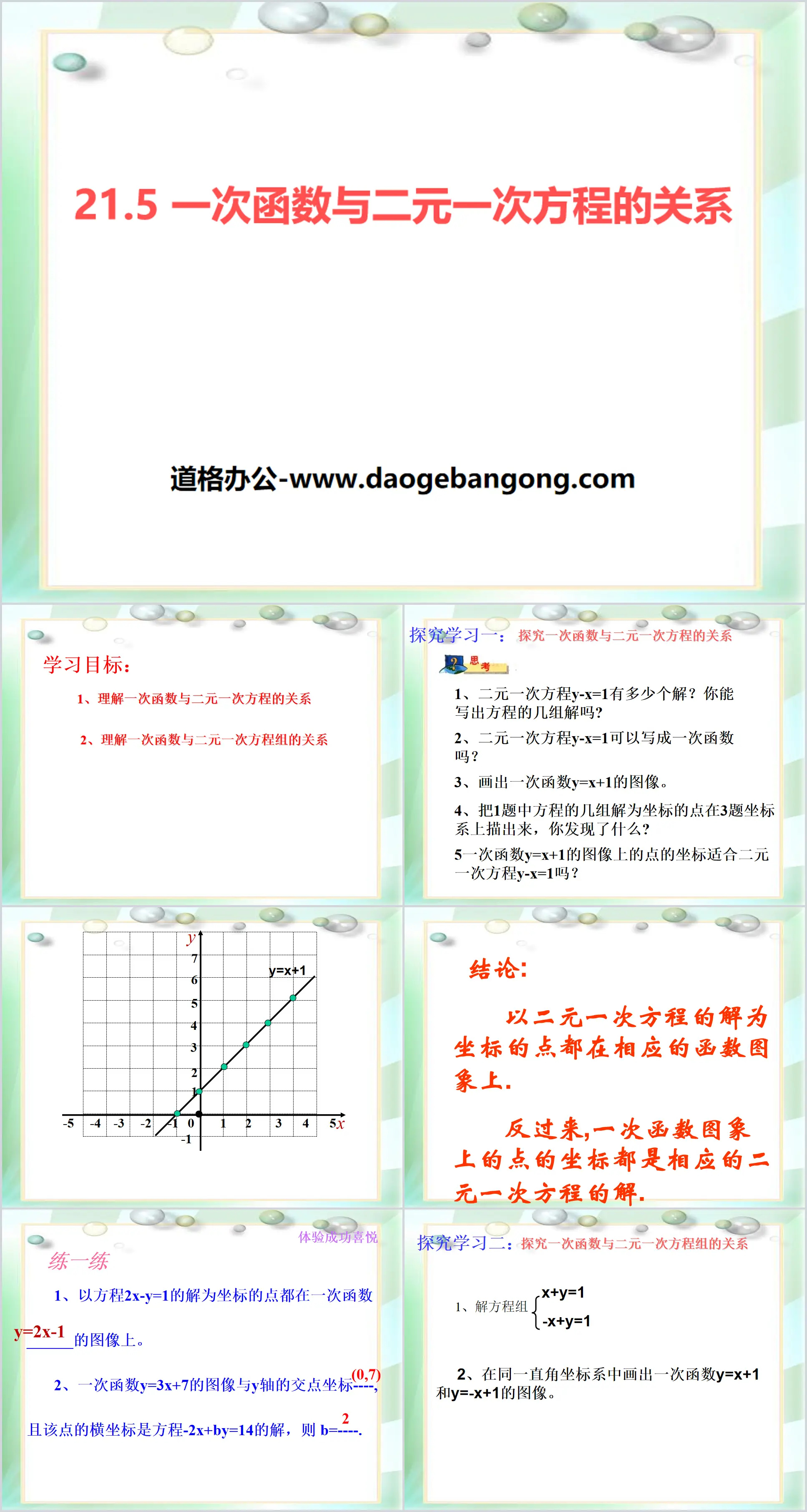 "The relationship between linear functions and linear equations of two variables" PPT