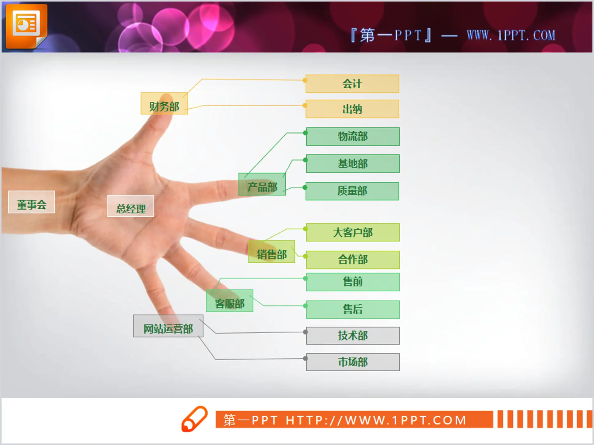 手掌PPT组织结构图素材下载