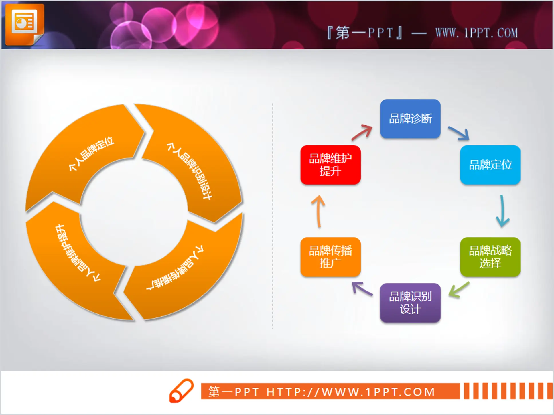 两张循环关系PowerPoint图表下载