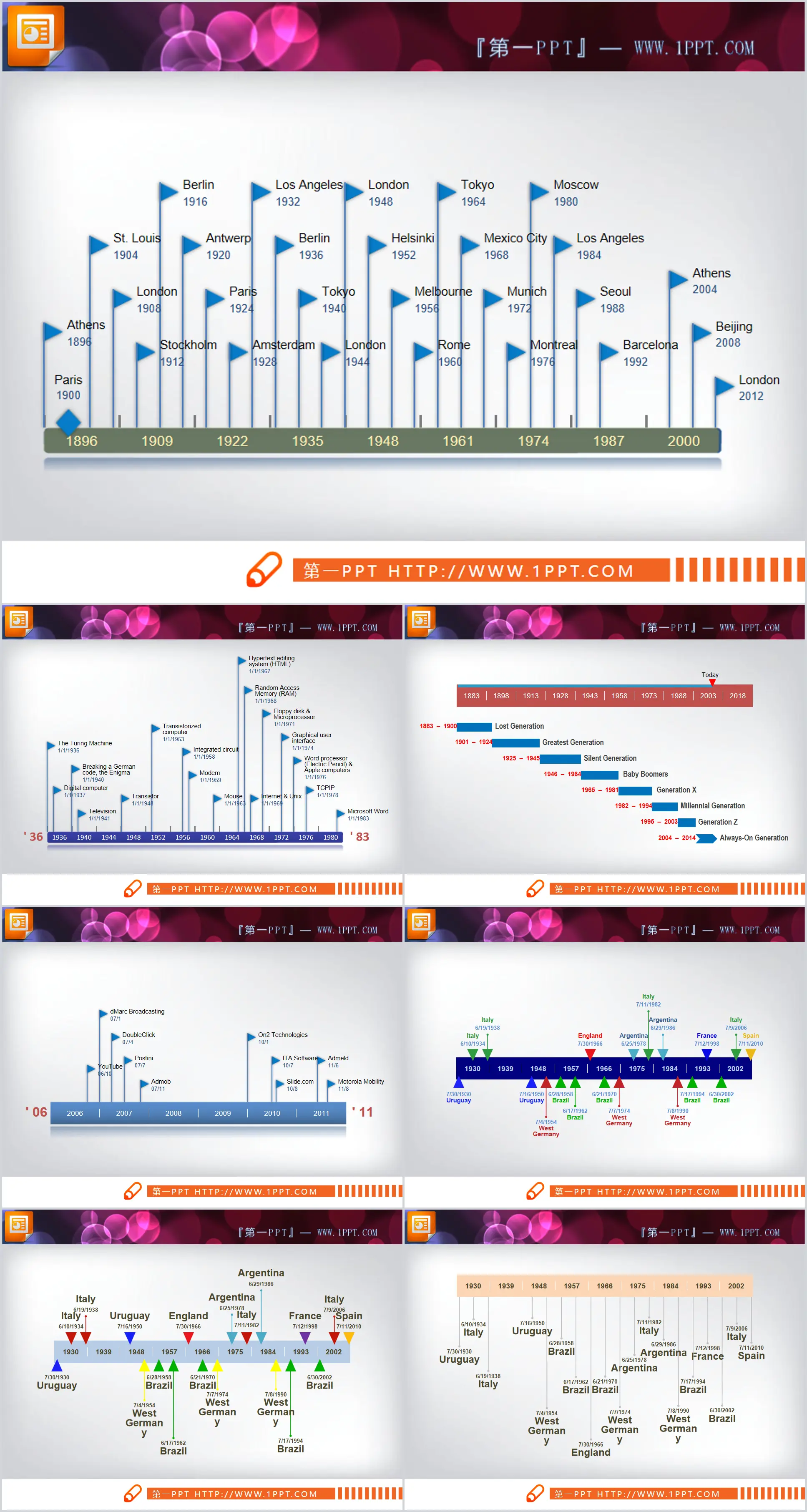 Company development history chart PPT chart package download