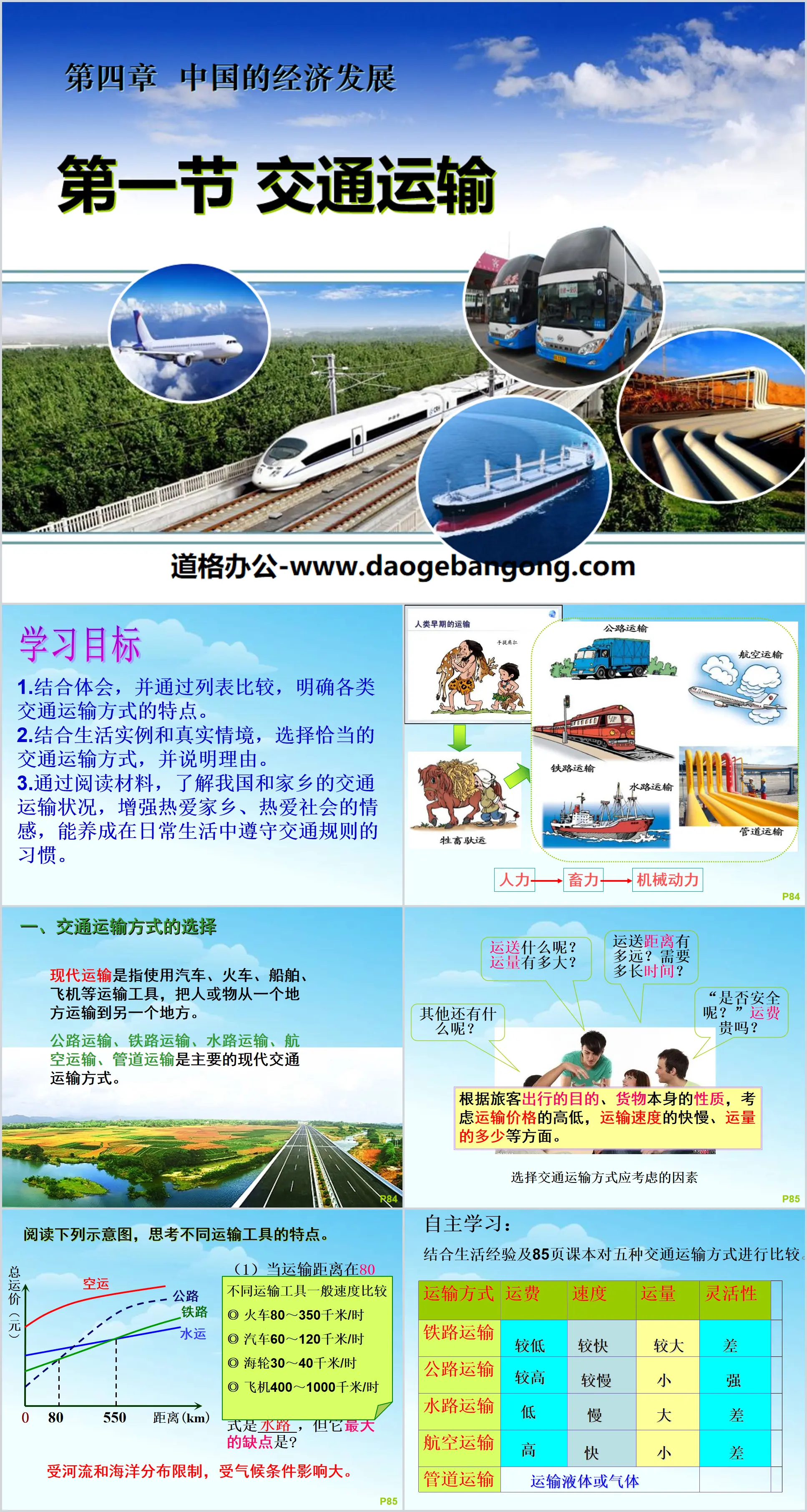 "Transportation" China's Economic Development PPT Courseware