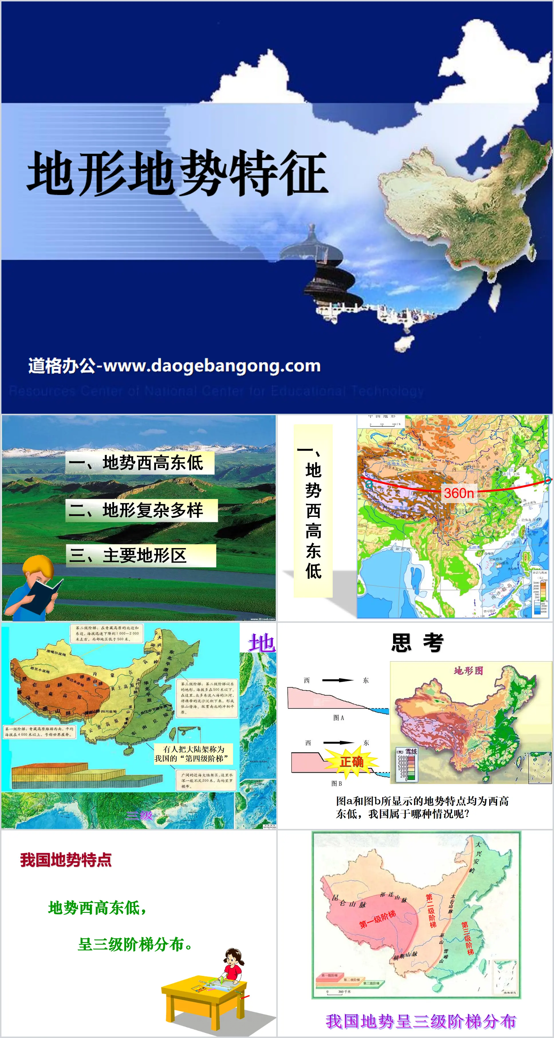 "Topography and Relief Characteristics" PPT