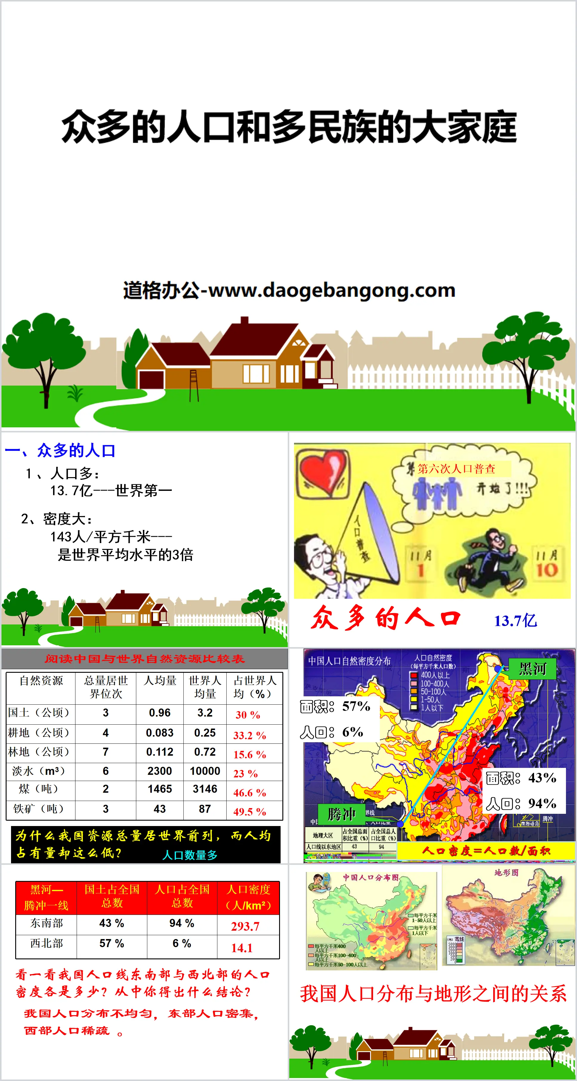 《众多的人口和多民族的大家庭》中华各族人民的家园PPT
