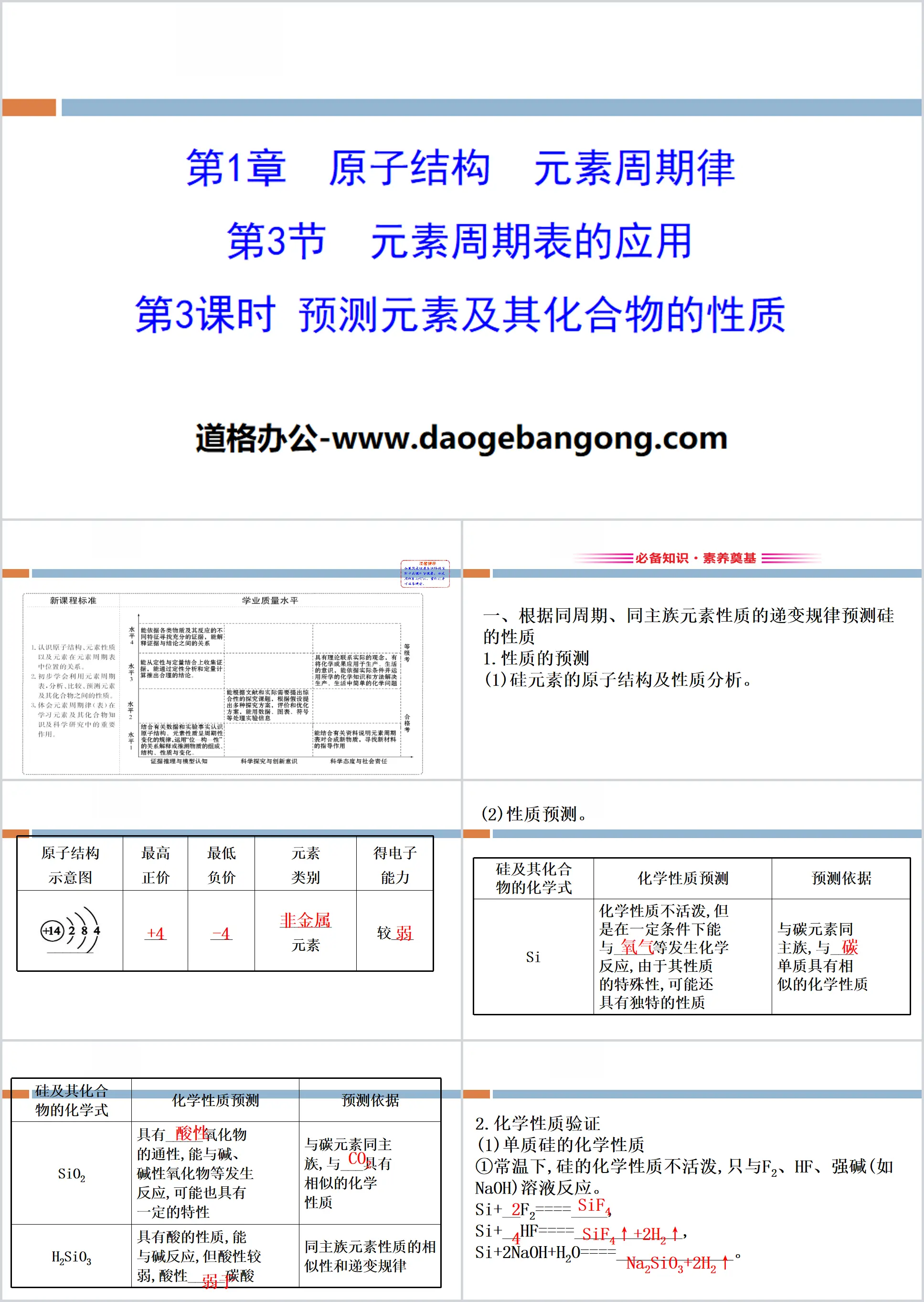 《元素周期表的应用》原子结构元素周期律PPT(第3课时)
