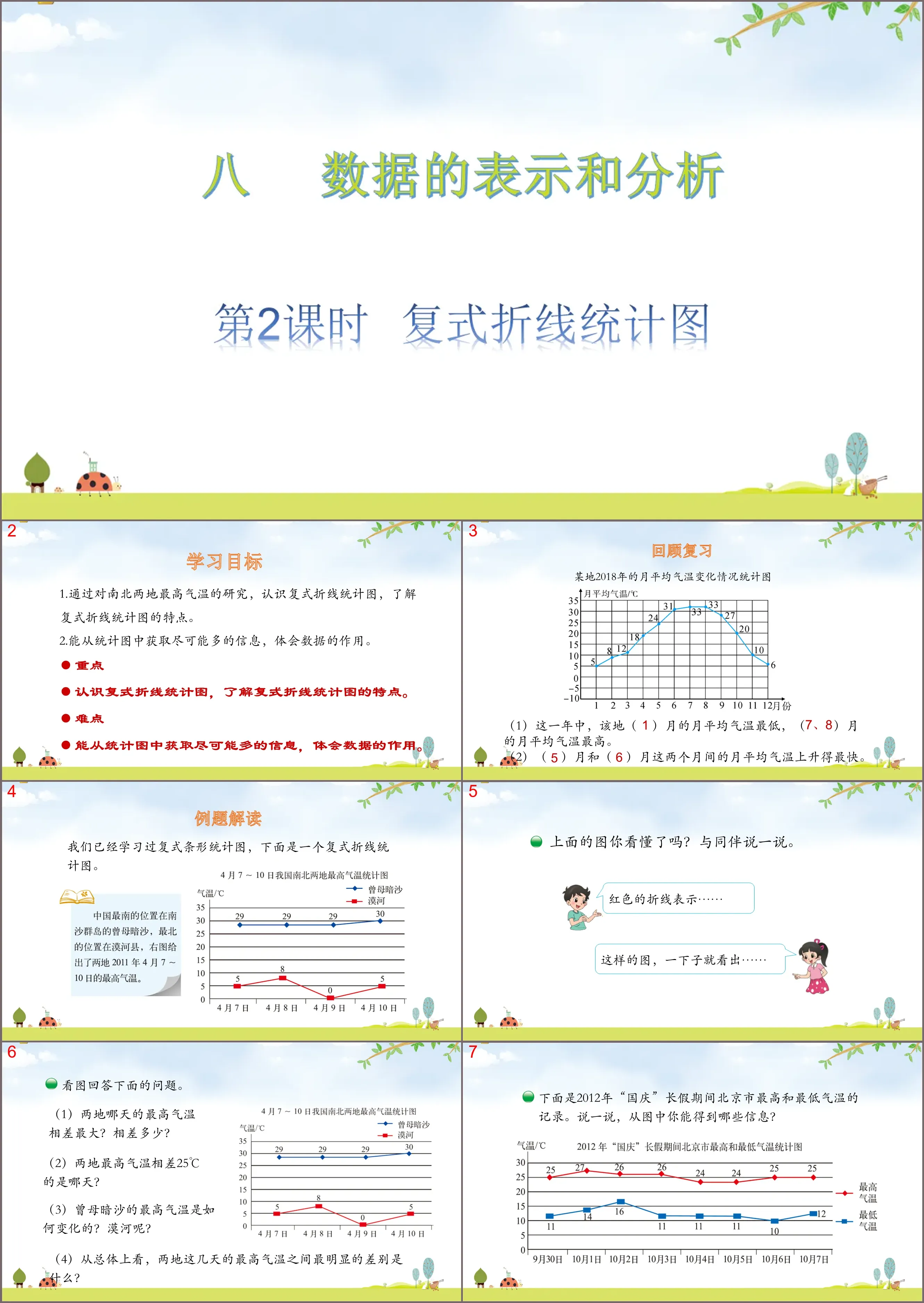 "Compound Line Statistical Schema" data analysis and organization PPT download