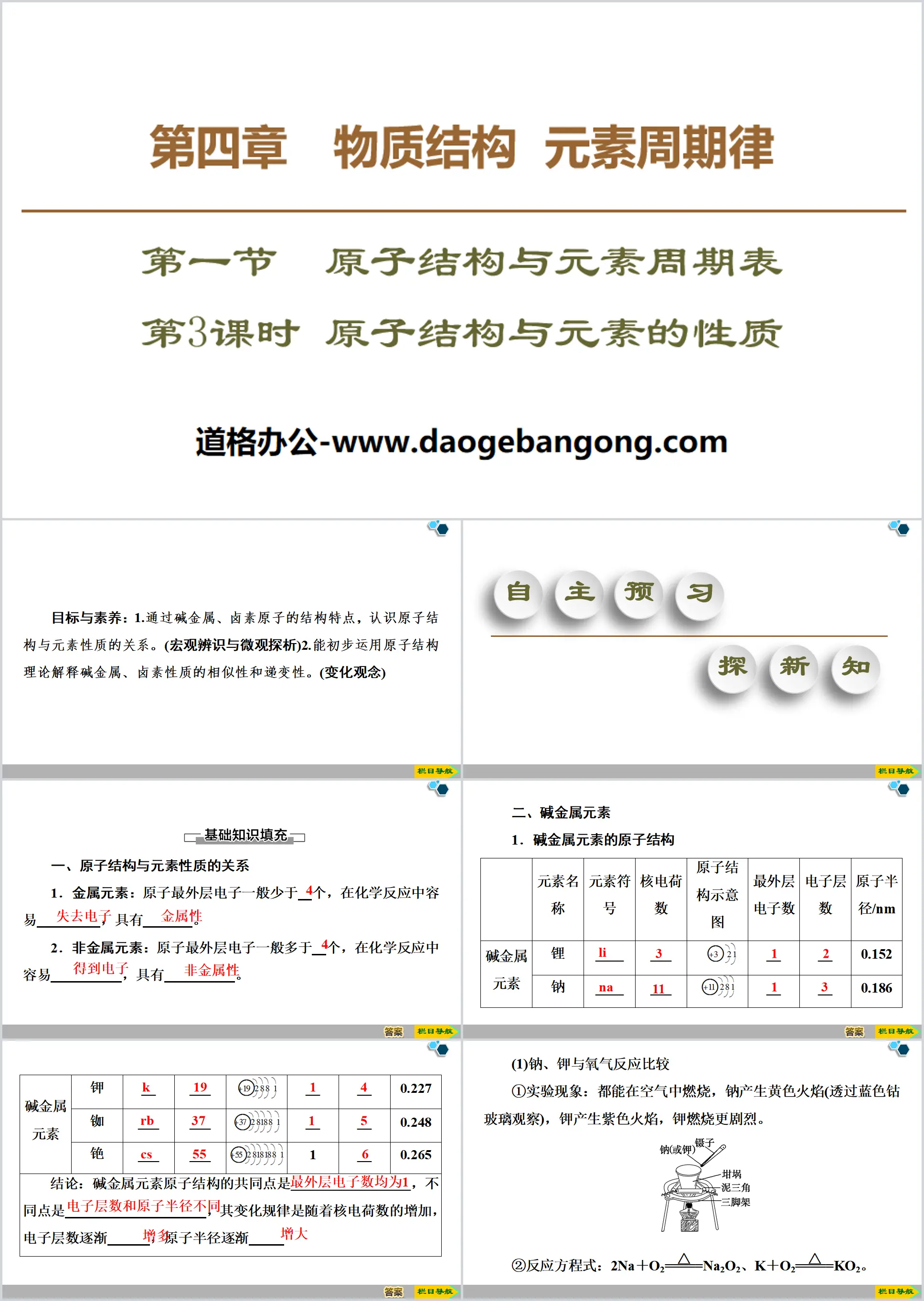 《原子结构与元素的性质》原子结构与元素周期表PPT
