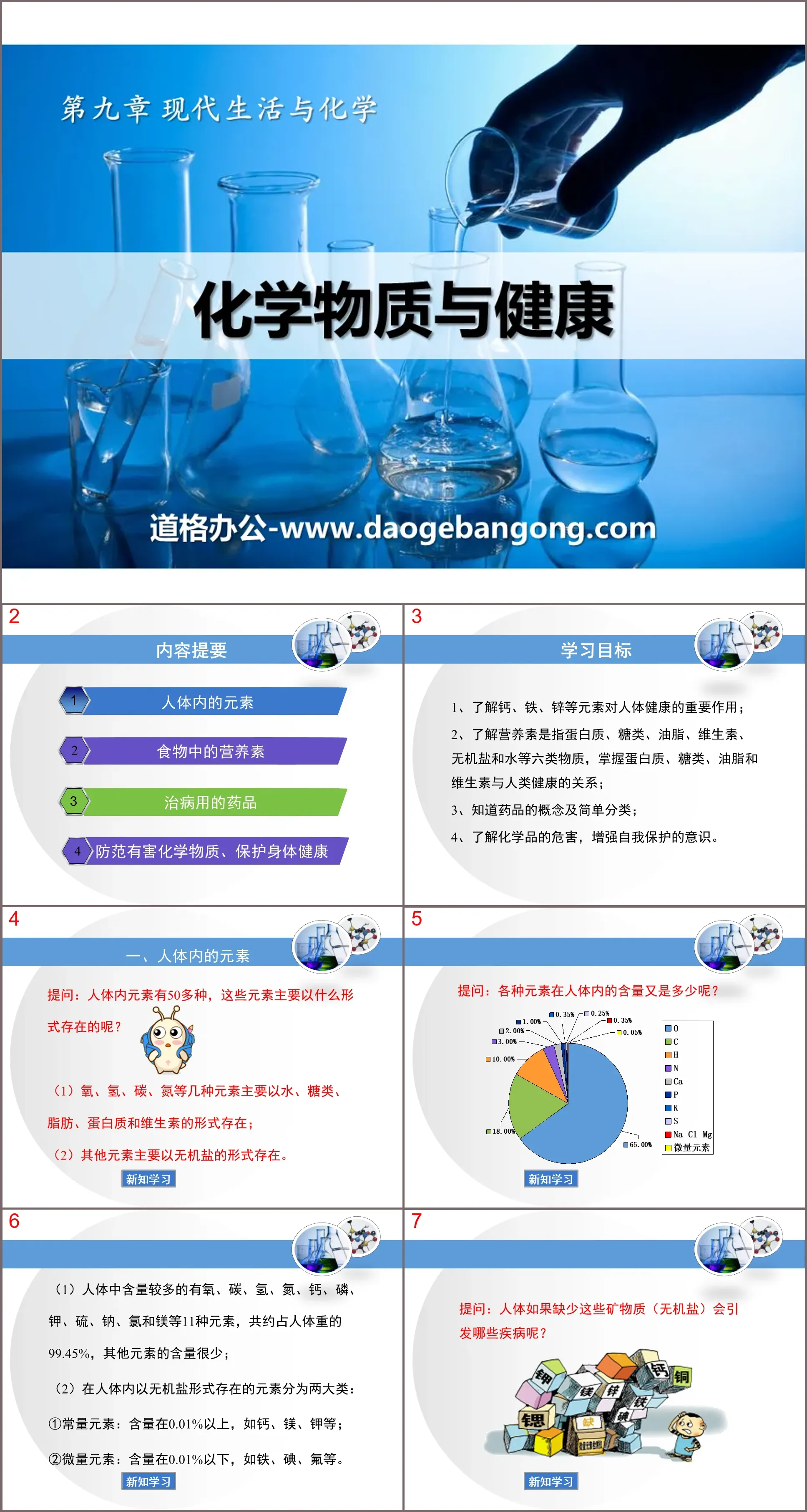 "Chemical Substances and Health" Modern Life and Chemistry PPT Courseware 2