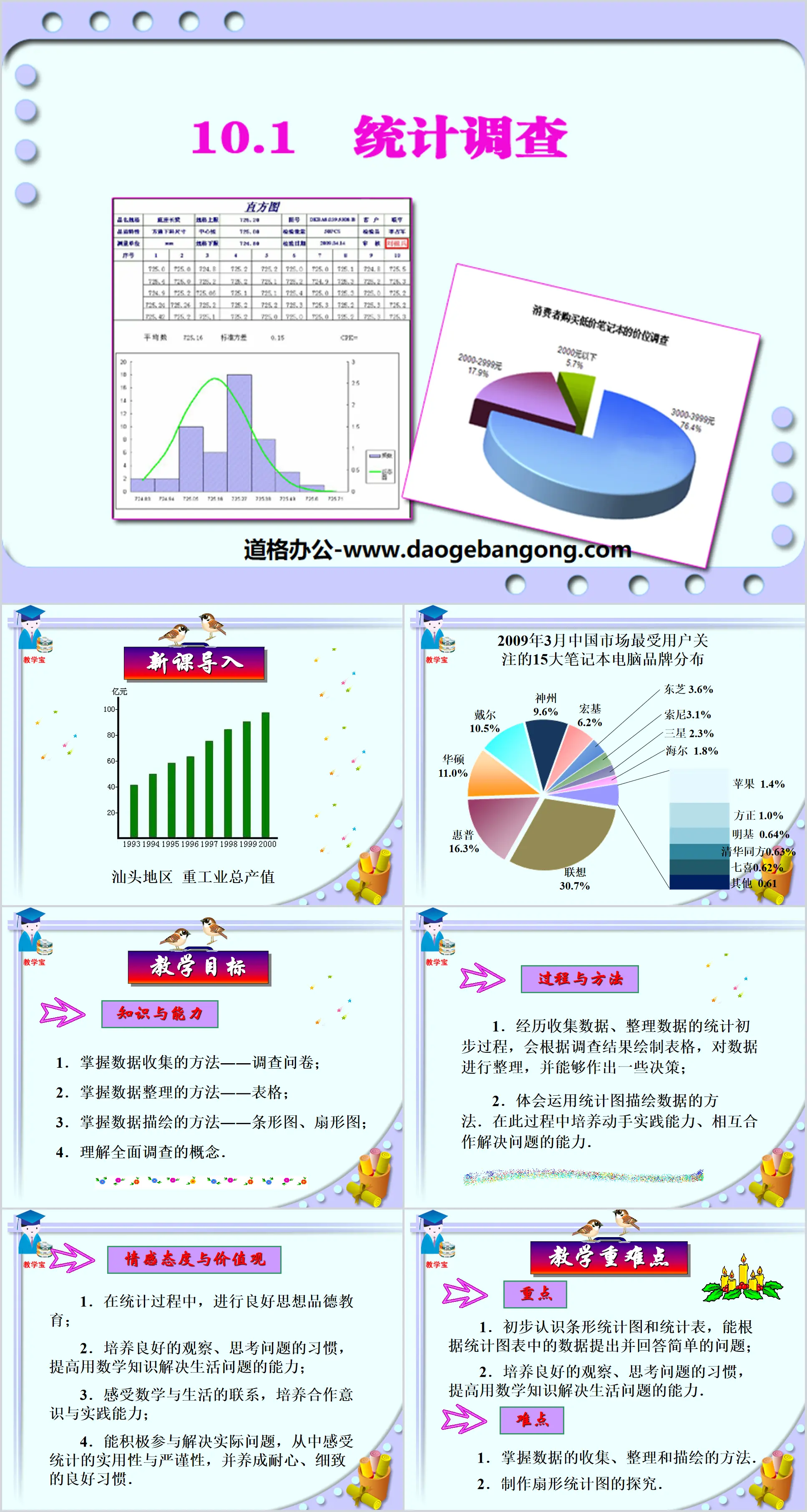 《統計調查》資料的收集、整理與描述PPT課件7