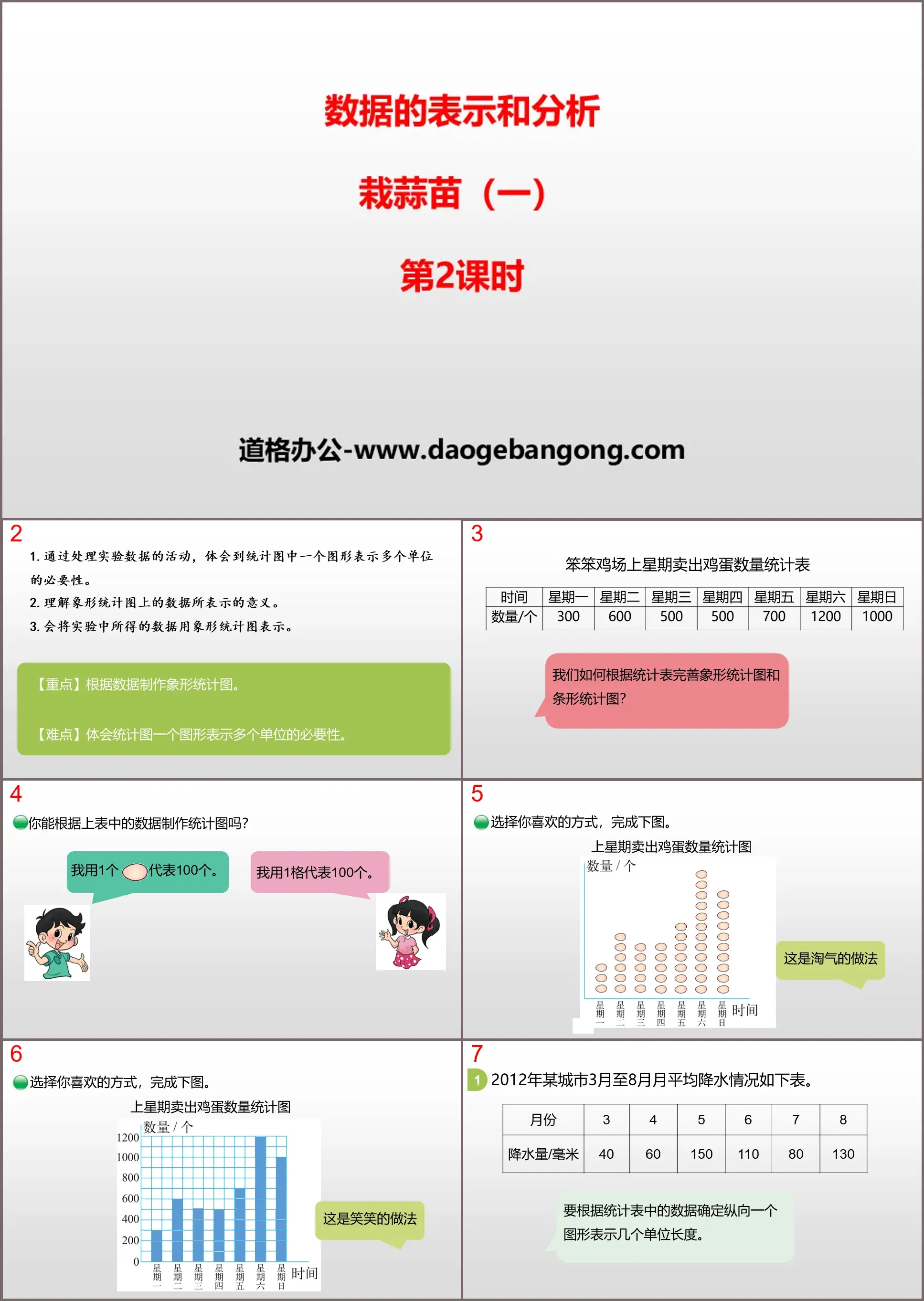 《栽蒜苗(一)》資料的表示與分析PPT(第2課時)