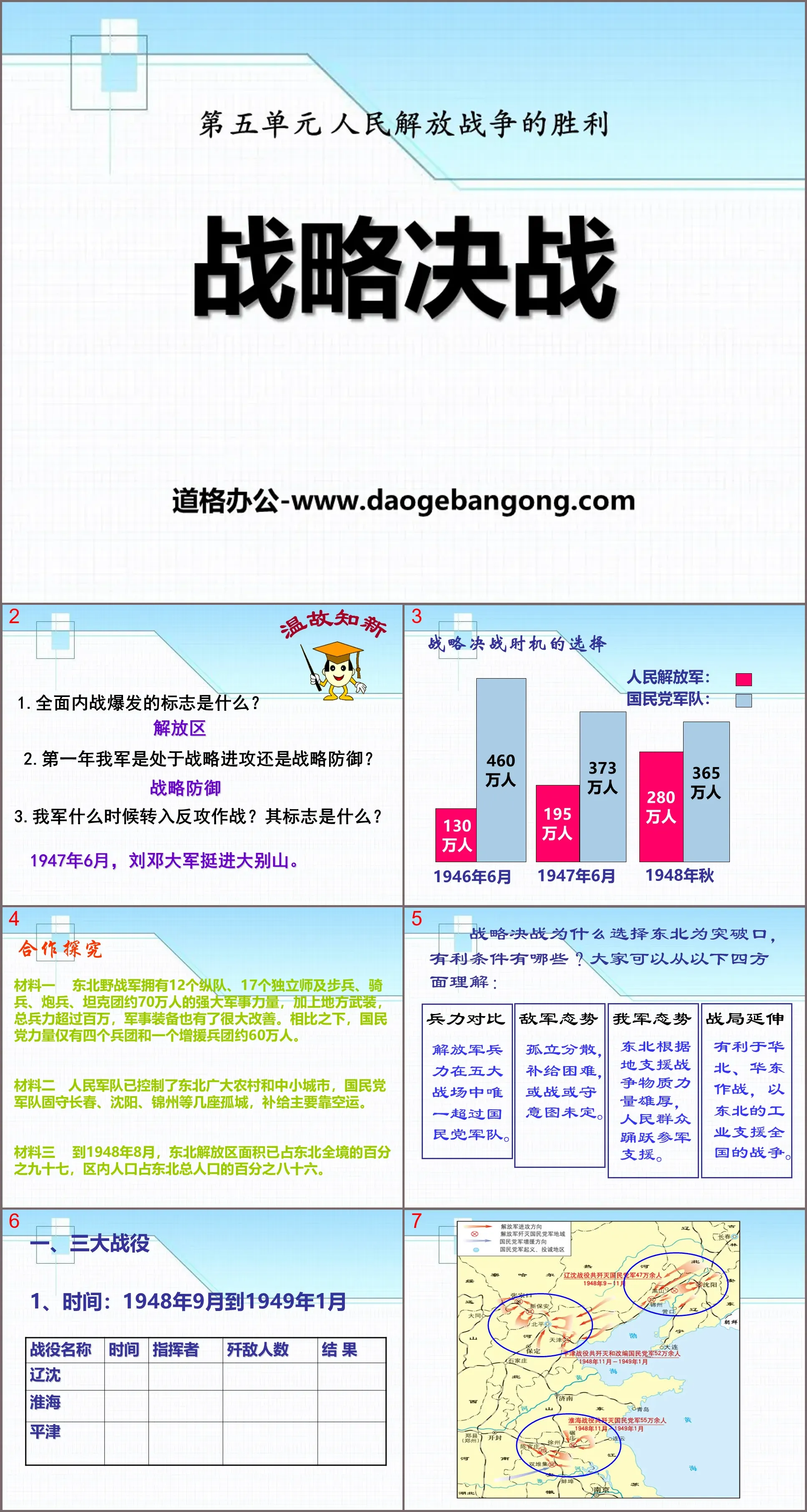 《战略决战》人民解放战争的胜利PPT课件2