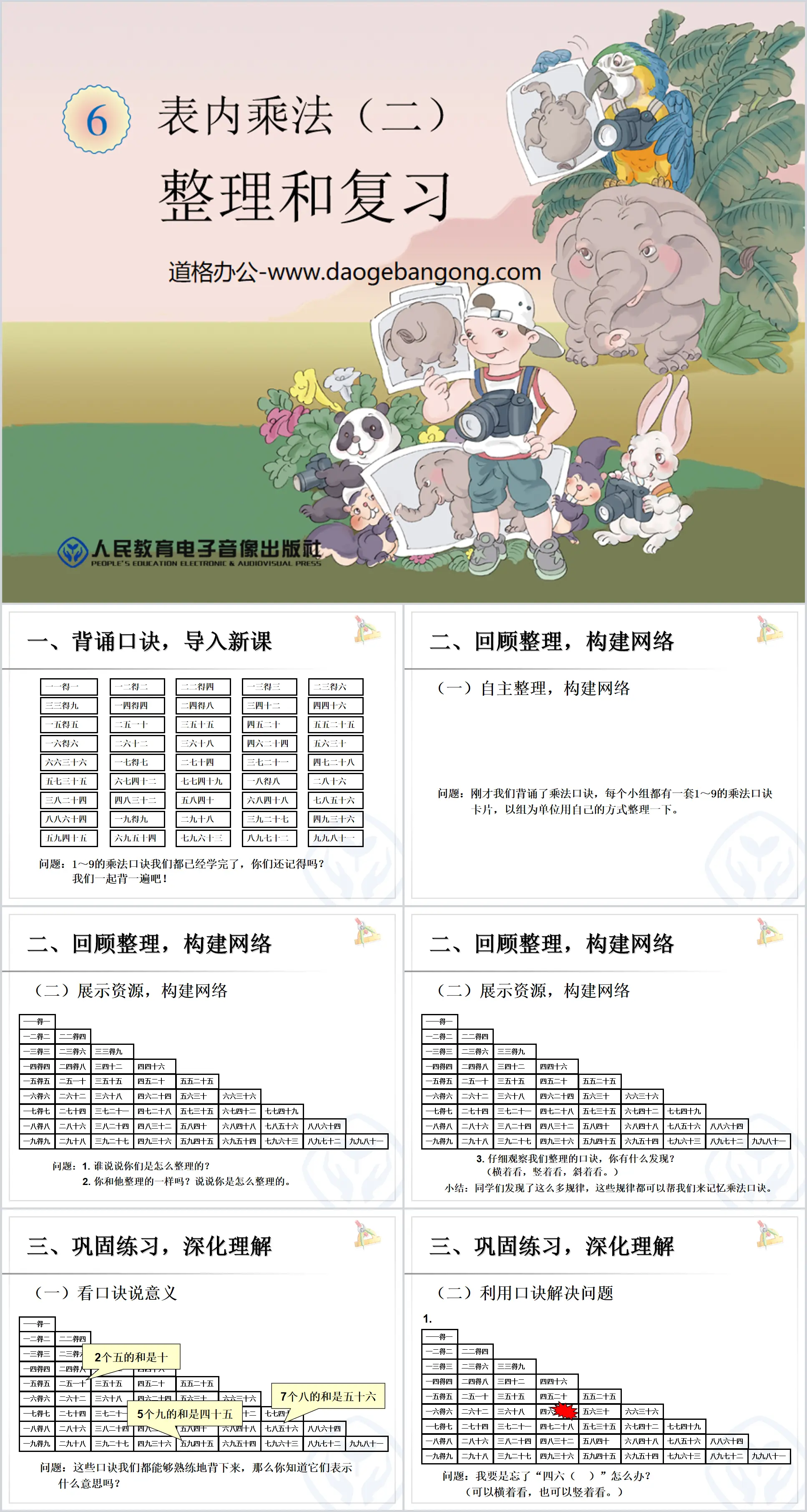 "Organization and Review" PPT Courseware for Multiplication 2 in Tables