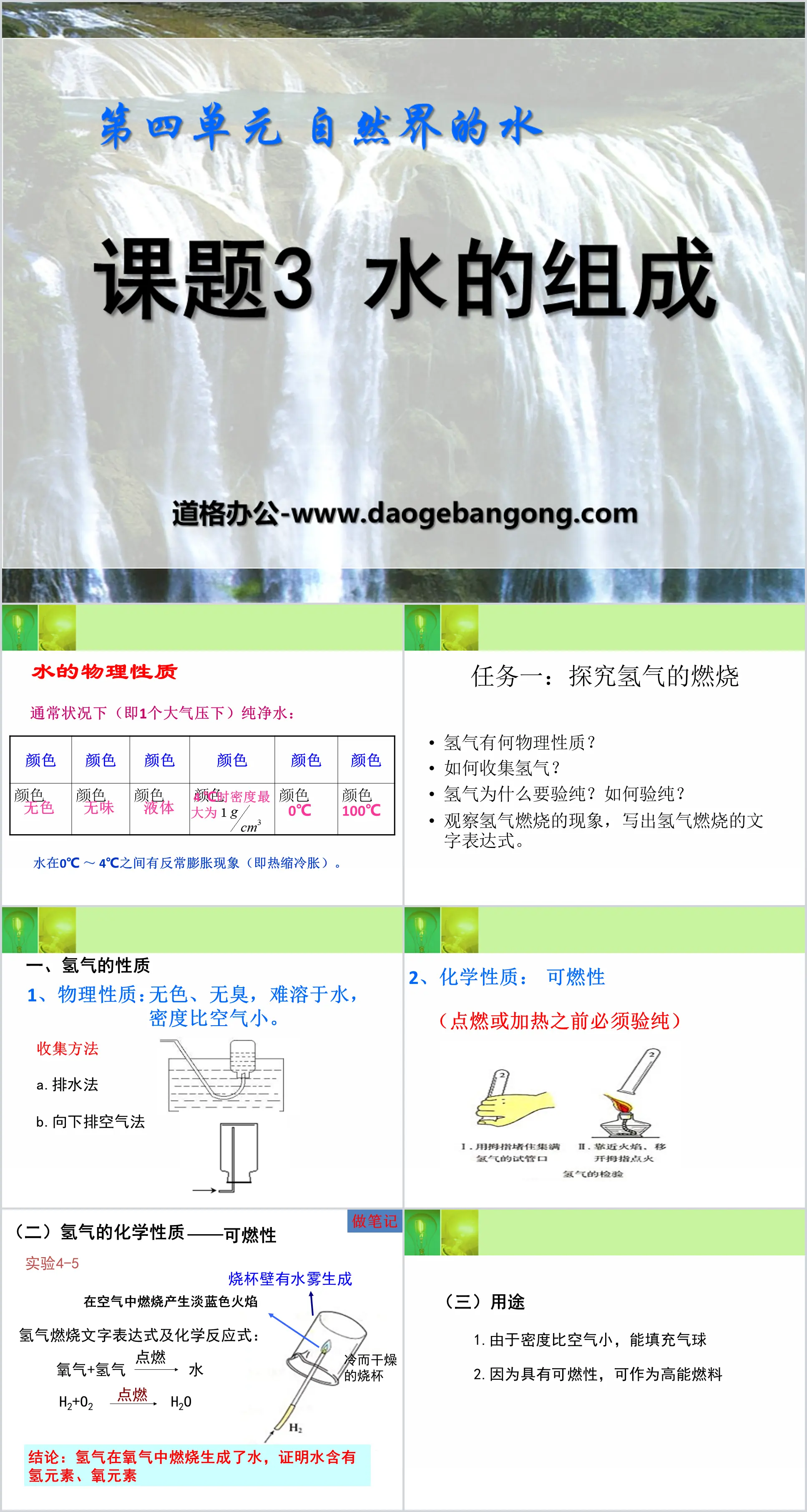 « La composition de l'eau » L'eau dans la nature - PPT Courseware 2