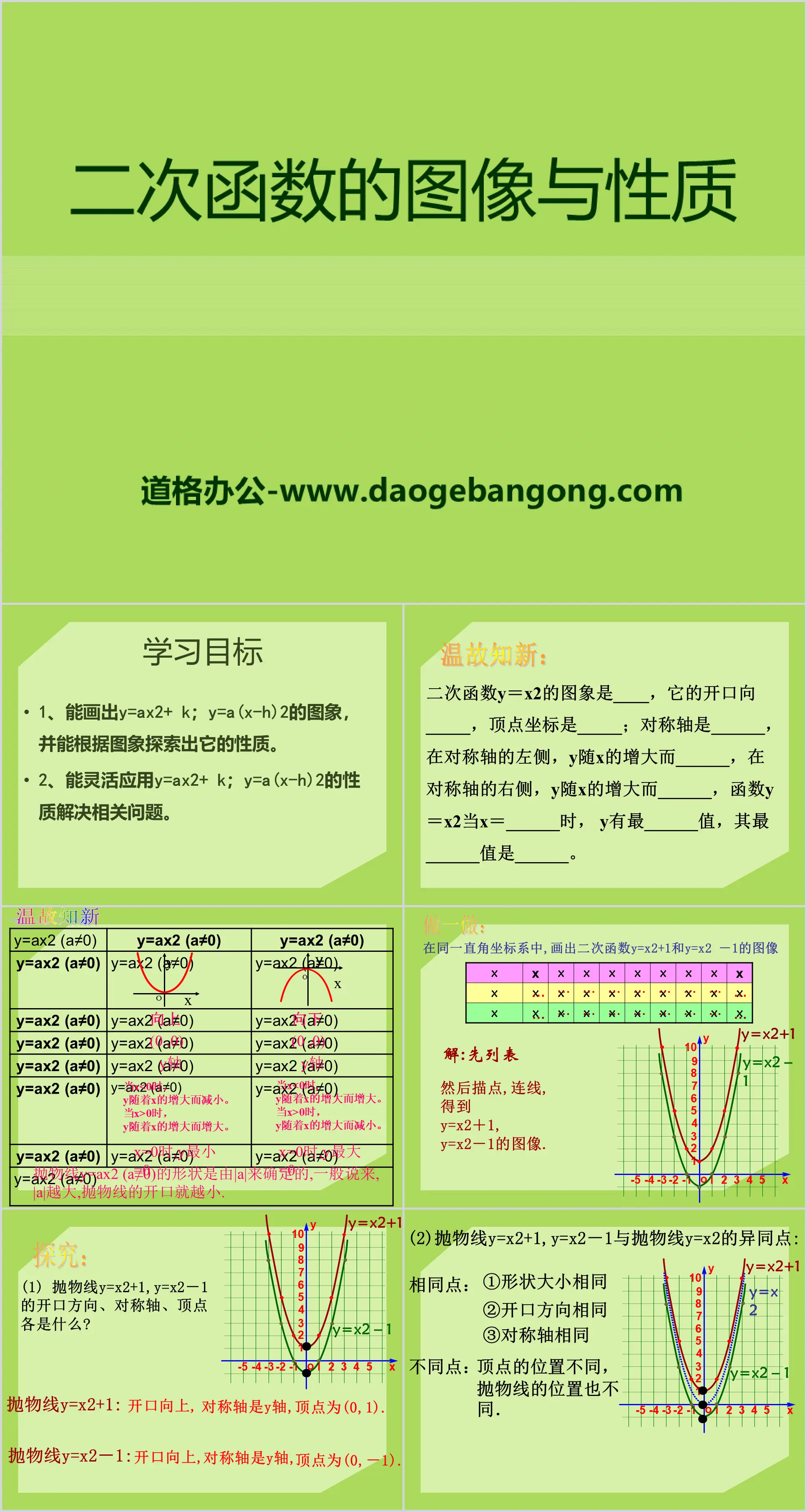 《二次函數的圖像與性質》PPT課件