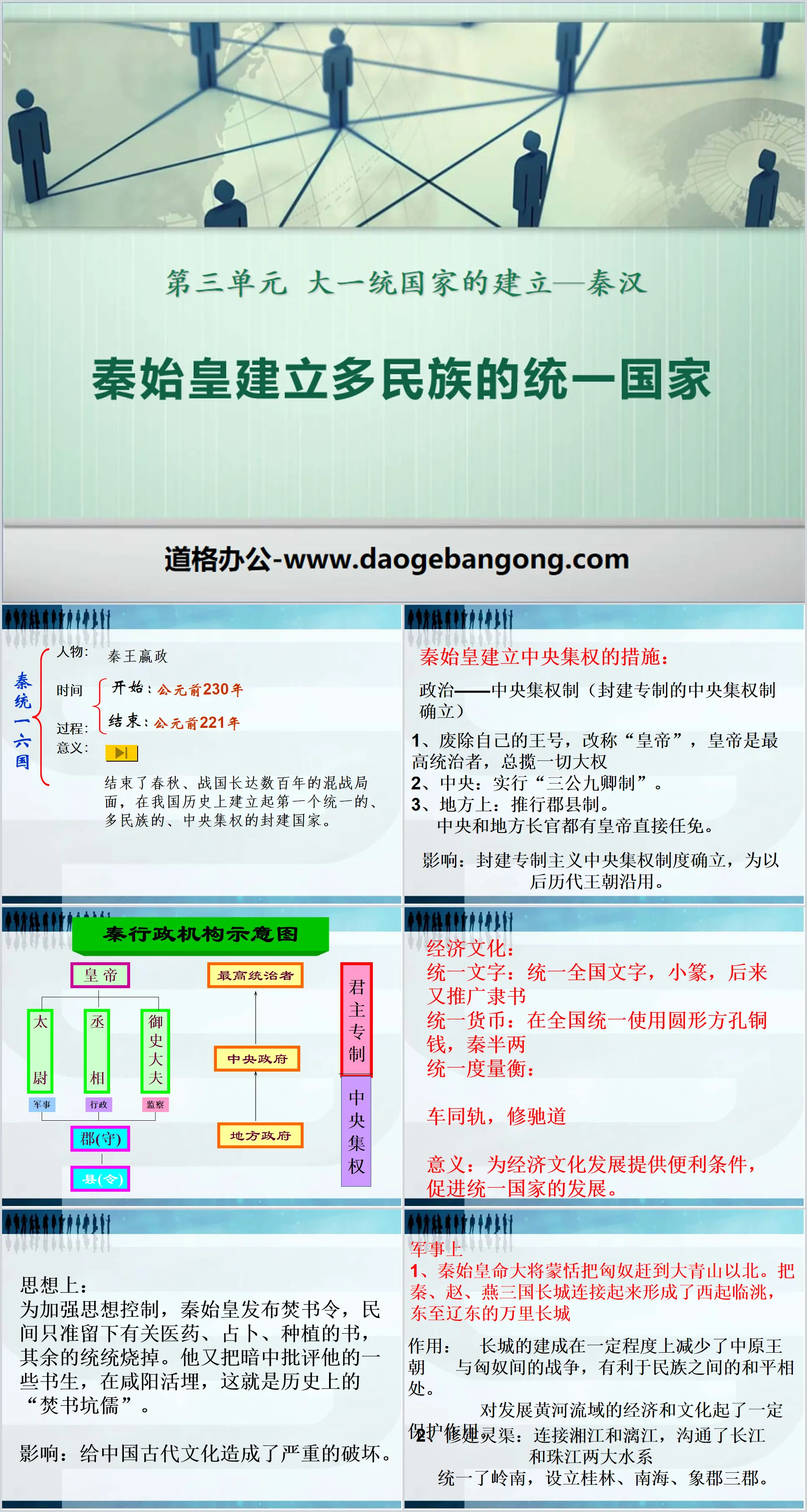 《秦始皇建立多民族的统一国家》大一统国家的建立—秦汉PPT课件
