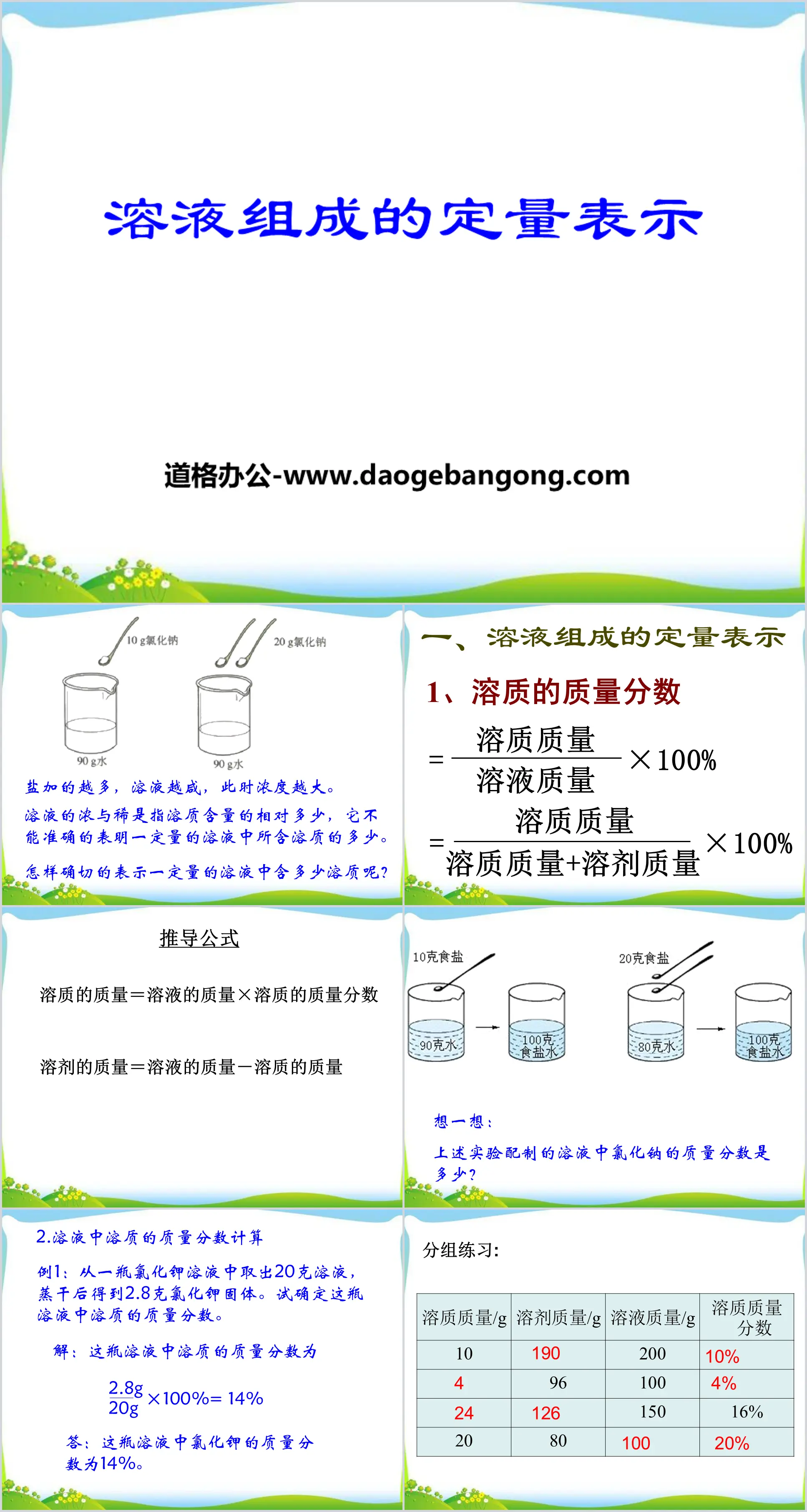 "Expression quantitative de la composition de la solution" Solution Didacticiel PPT 2