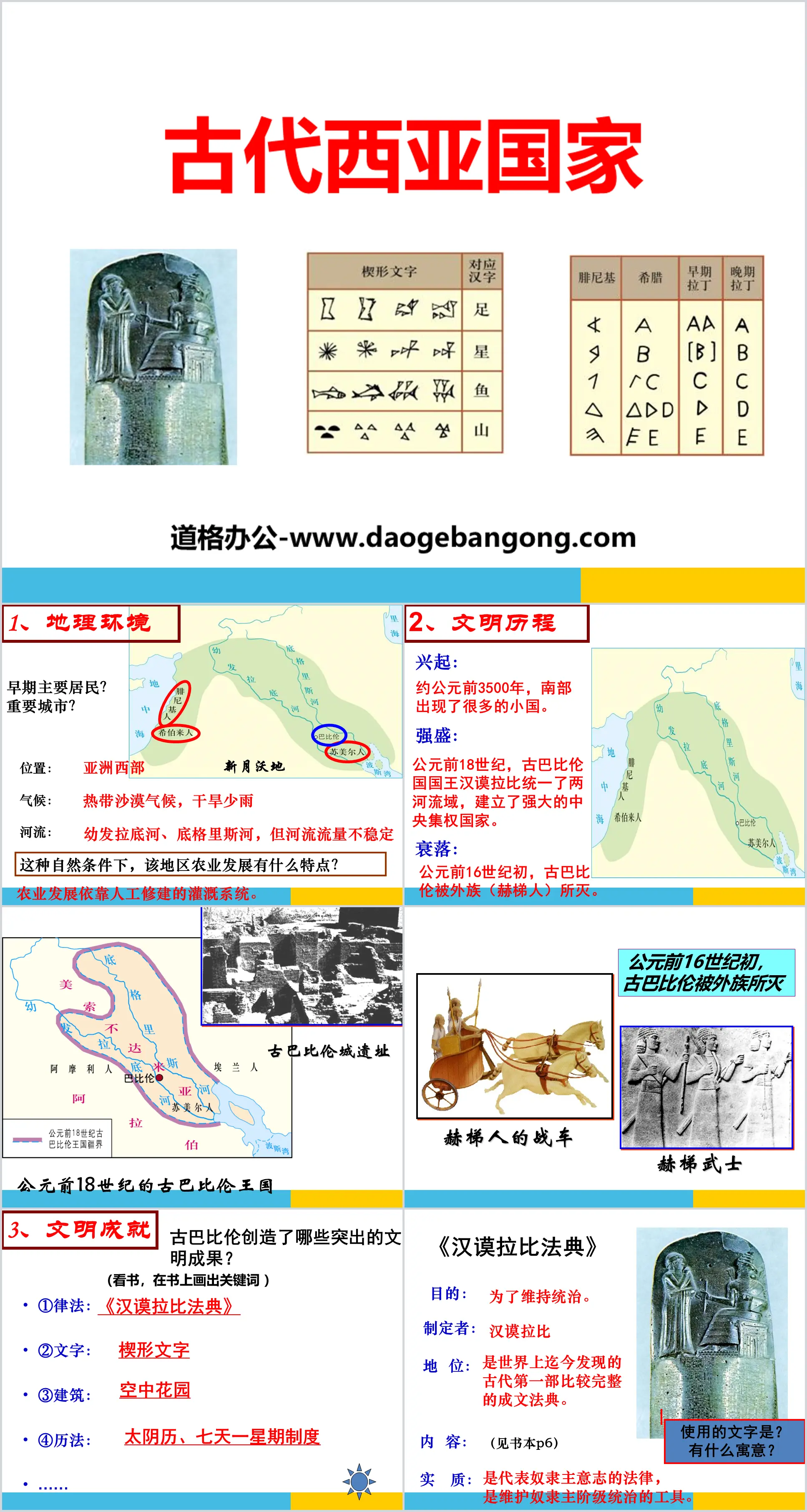 《古代西亚国家》多元发展的早期文明PPT课件
