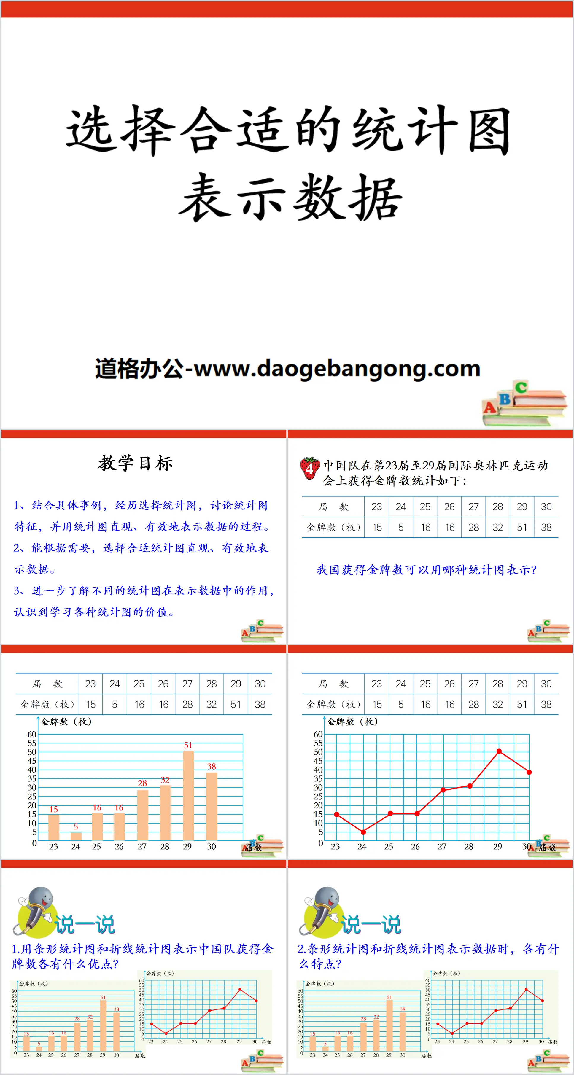 《選擇合適的統計圖表示資料》扇形統計圖PPT課件