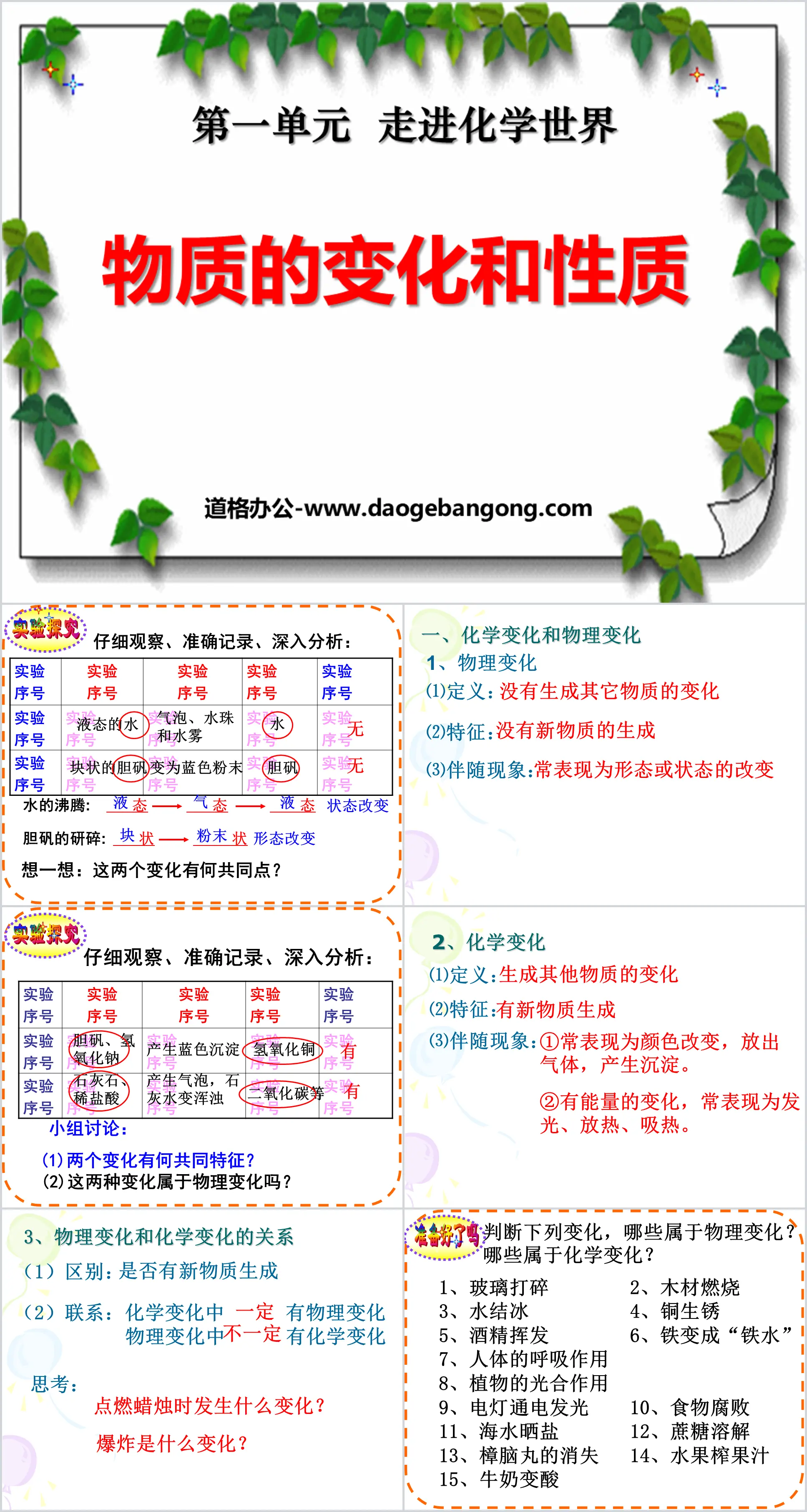 《物质的变化和性质》走进化学世界PPT课件5
