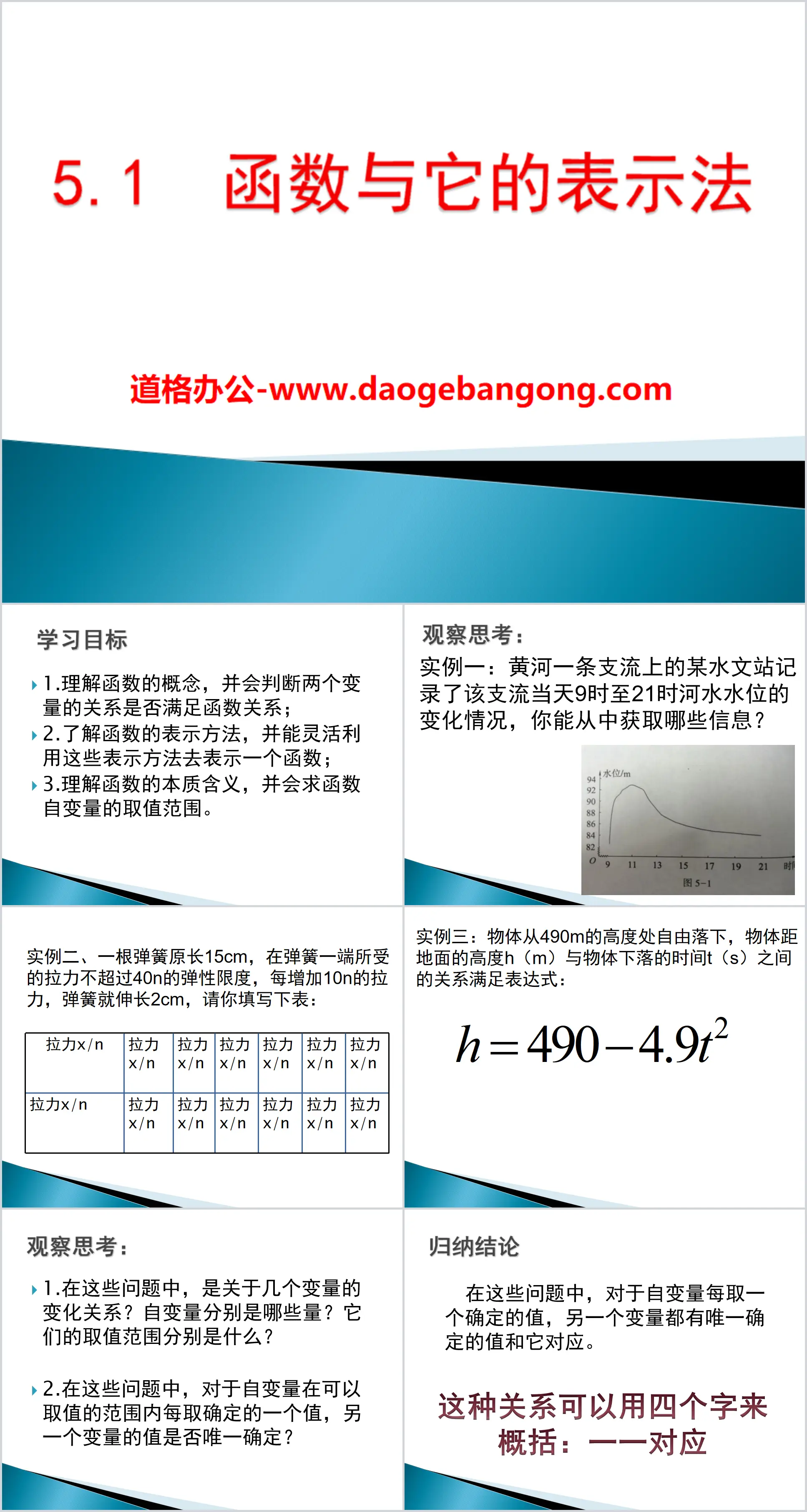 《函數與它的表示法》PPT課件2