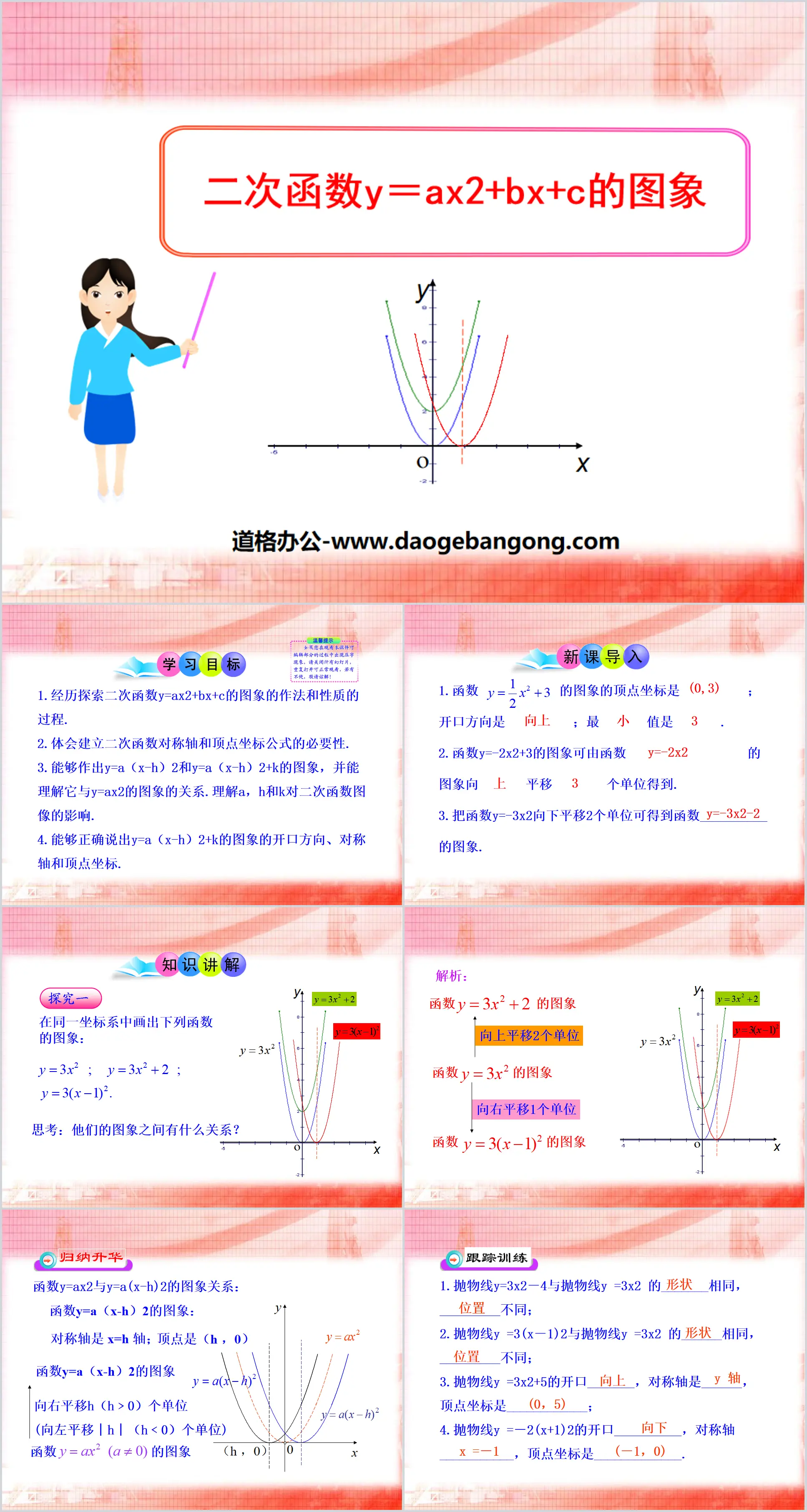 « Graphique de la fonction quadratique y=ax2+bx+c » Cours PPT sur la fonction quadratique 2