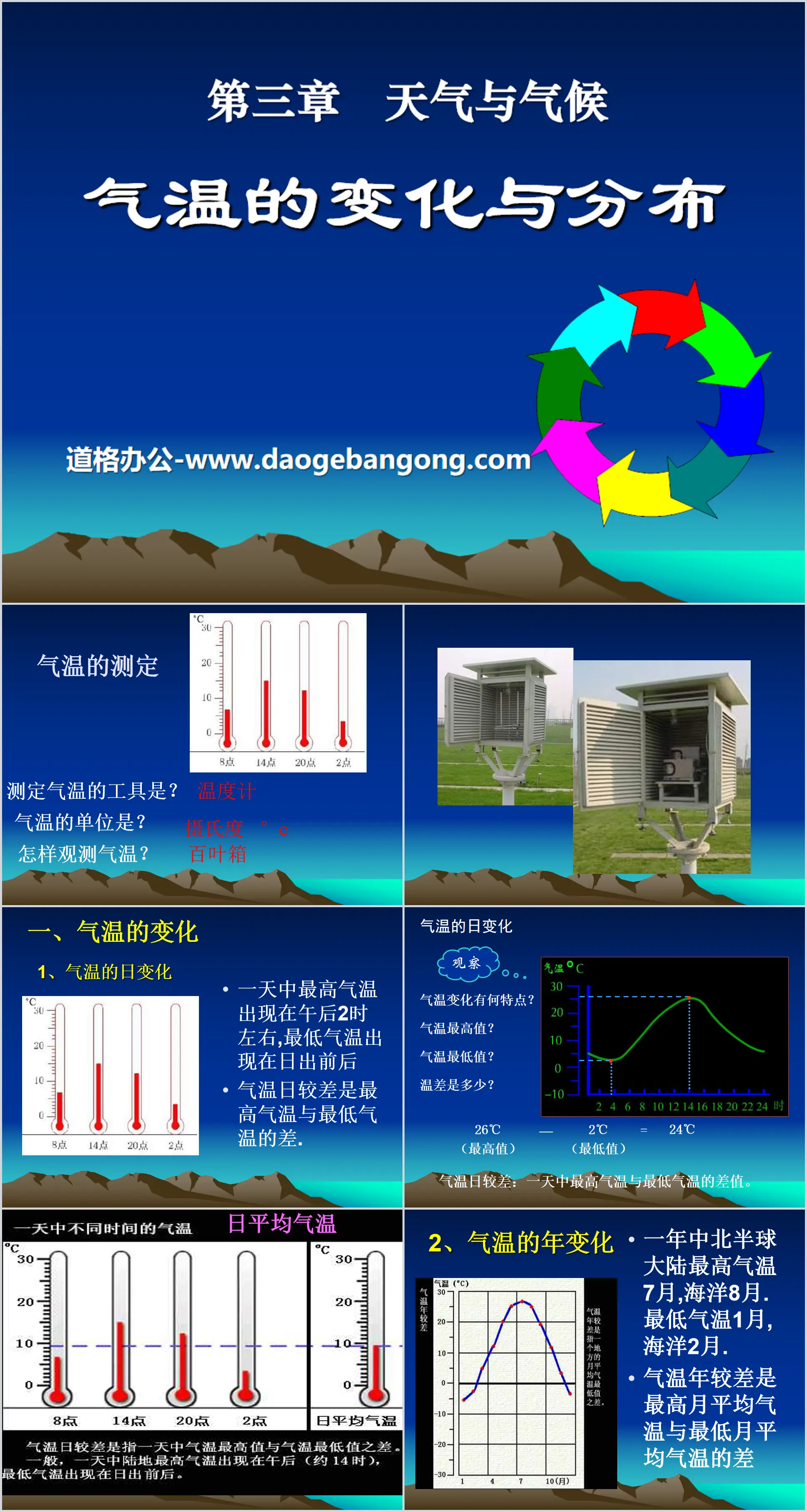 《氣溫的變化與分佈》天氣與氣候PPT課件3