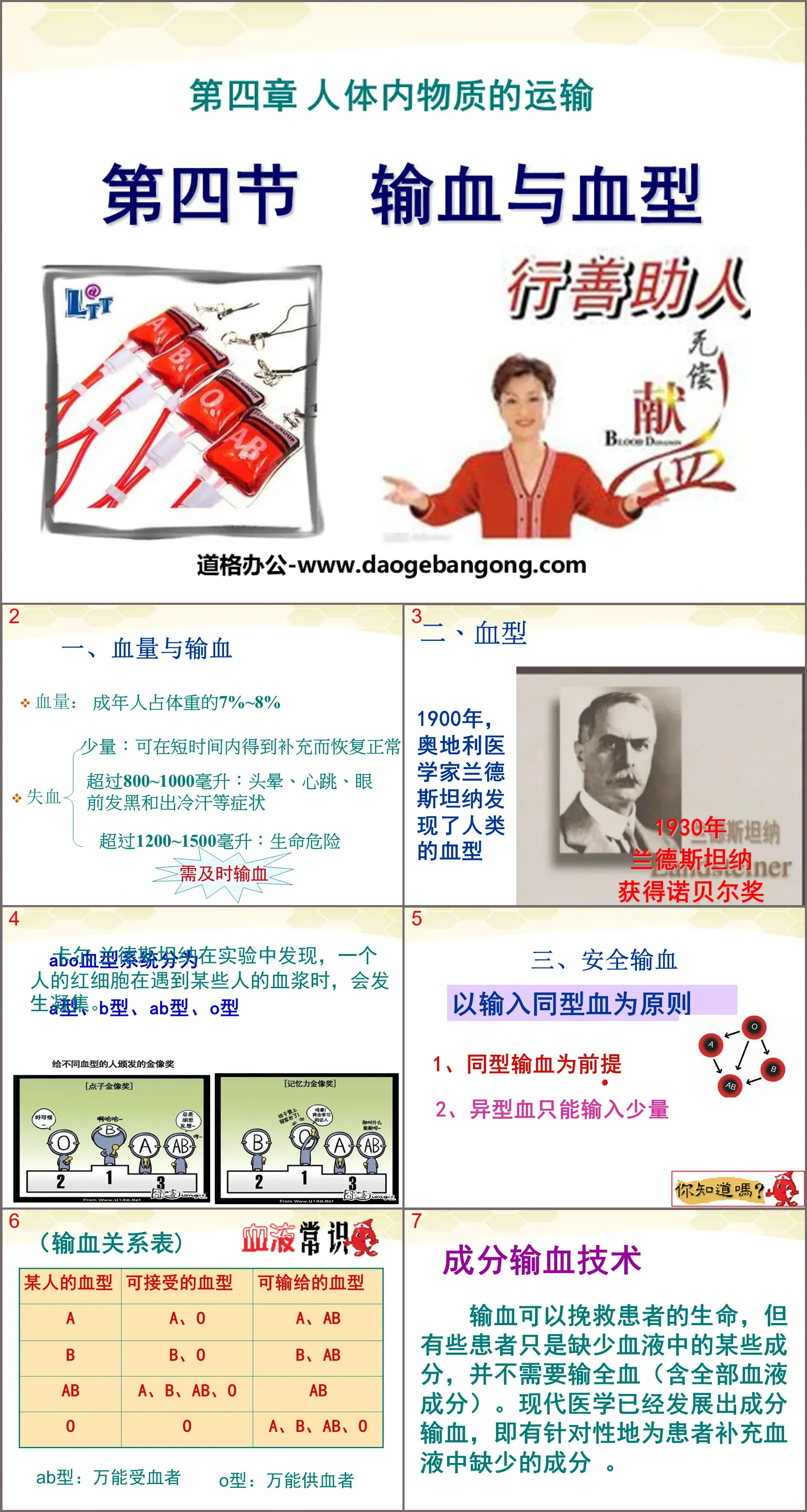 《输血与血型》人体内物质的运输PPT课件