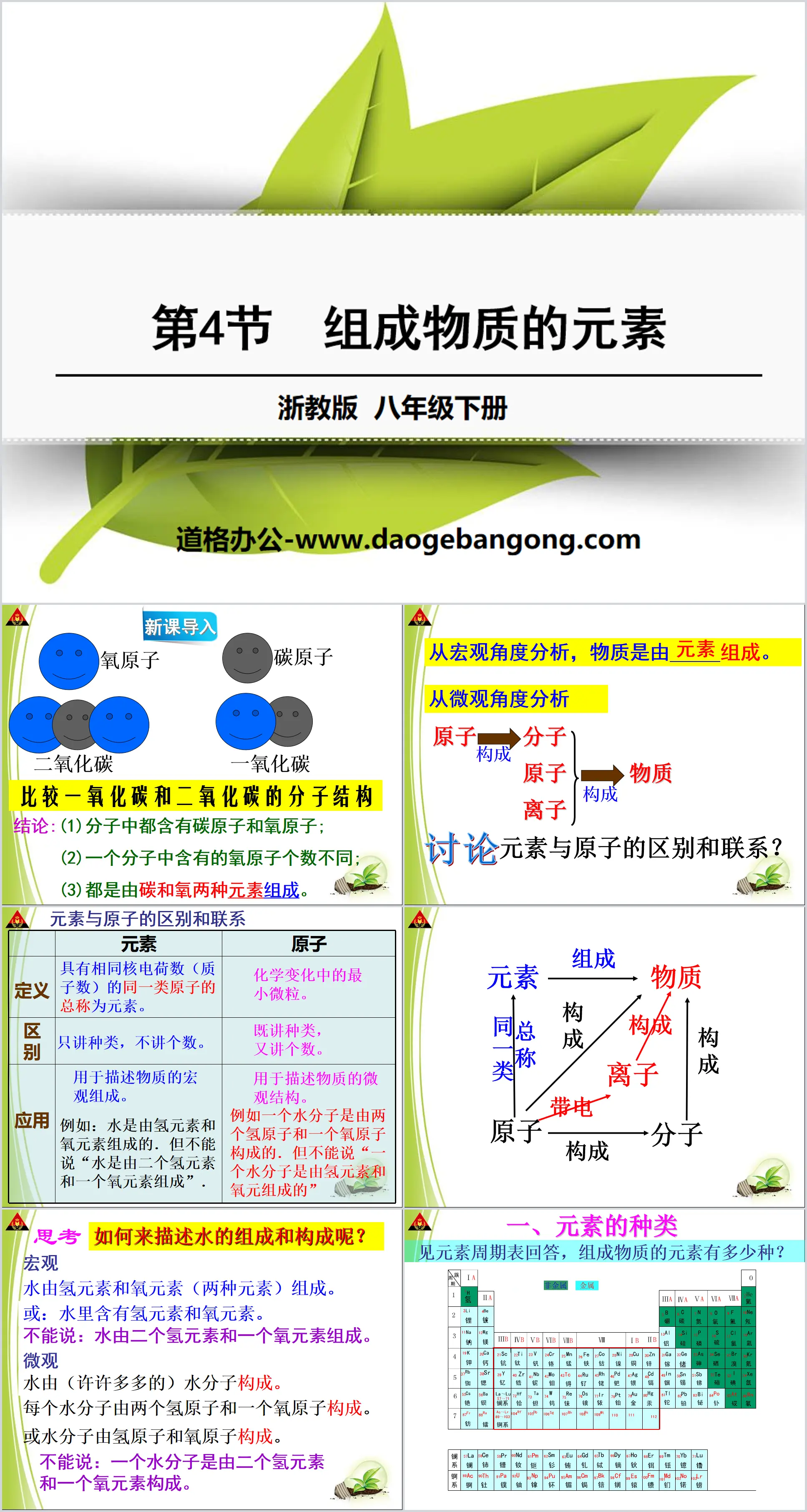 《组成物质的元素》PPT
