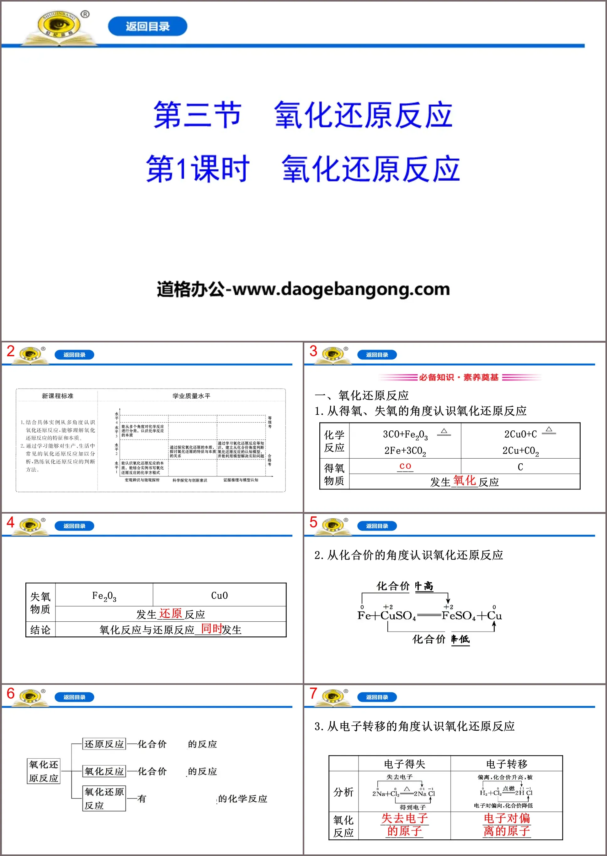 《氧化还原反应》PPT课件